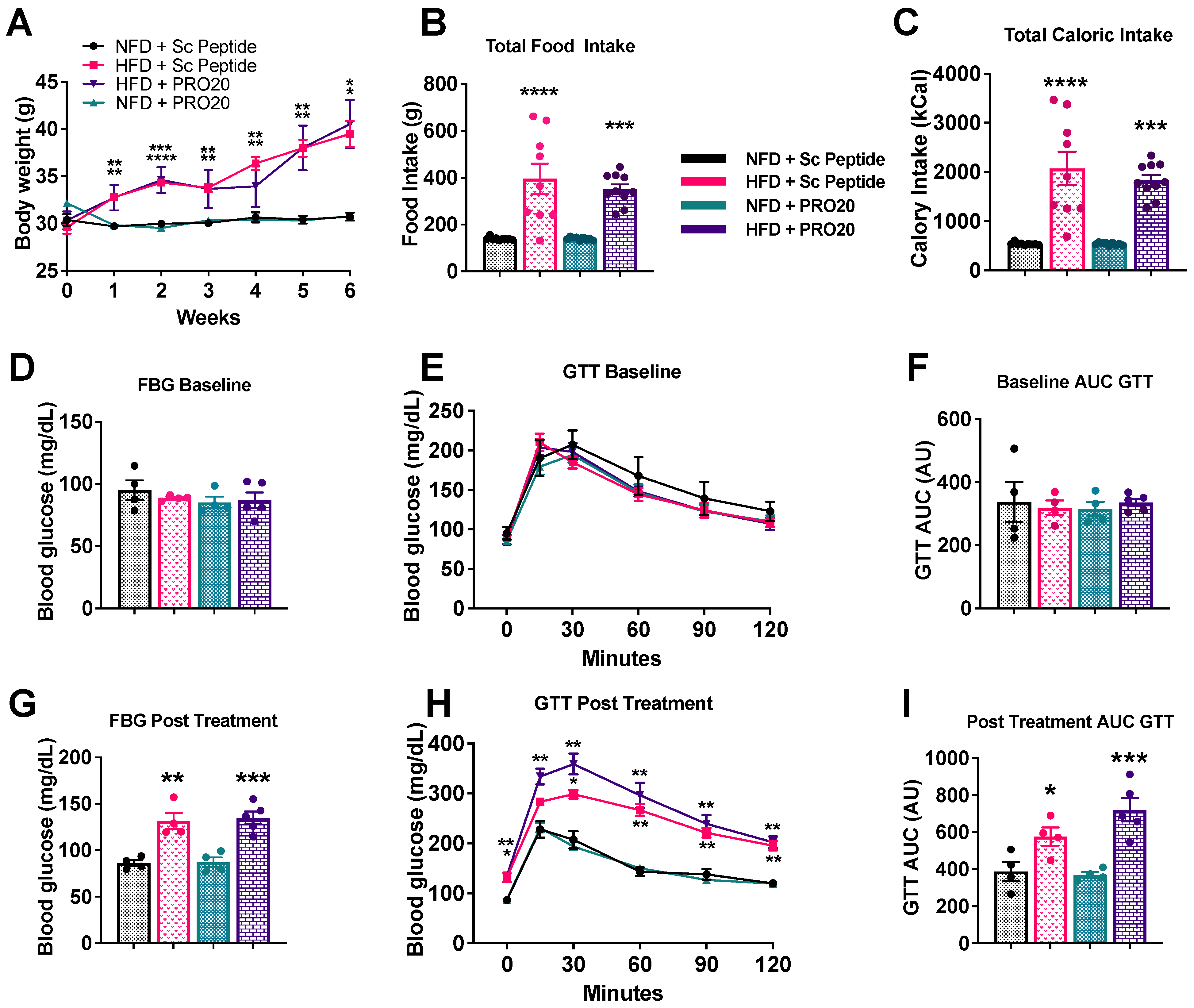 Biomolecules 13 00142 g006