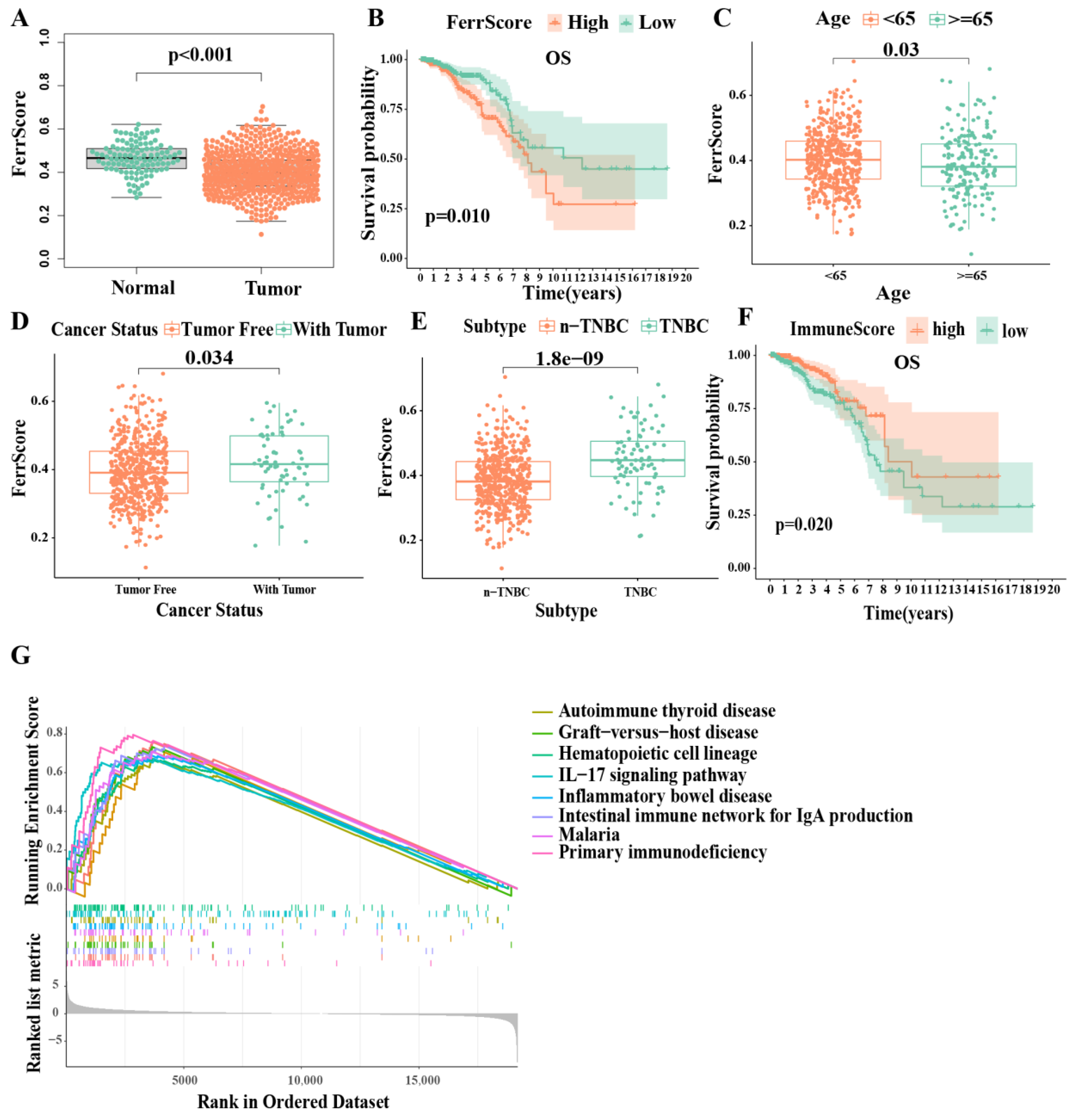 Biomolecules 13 00147 g001