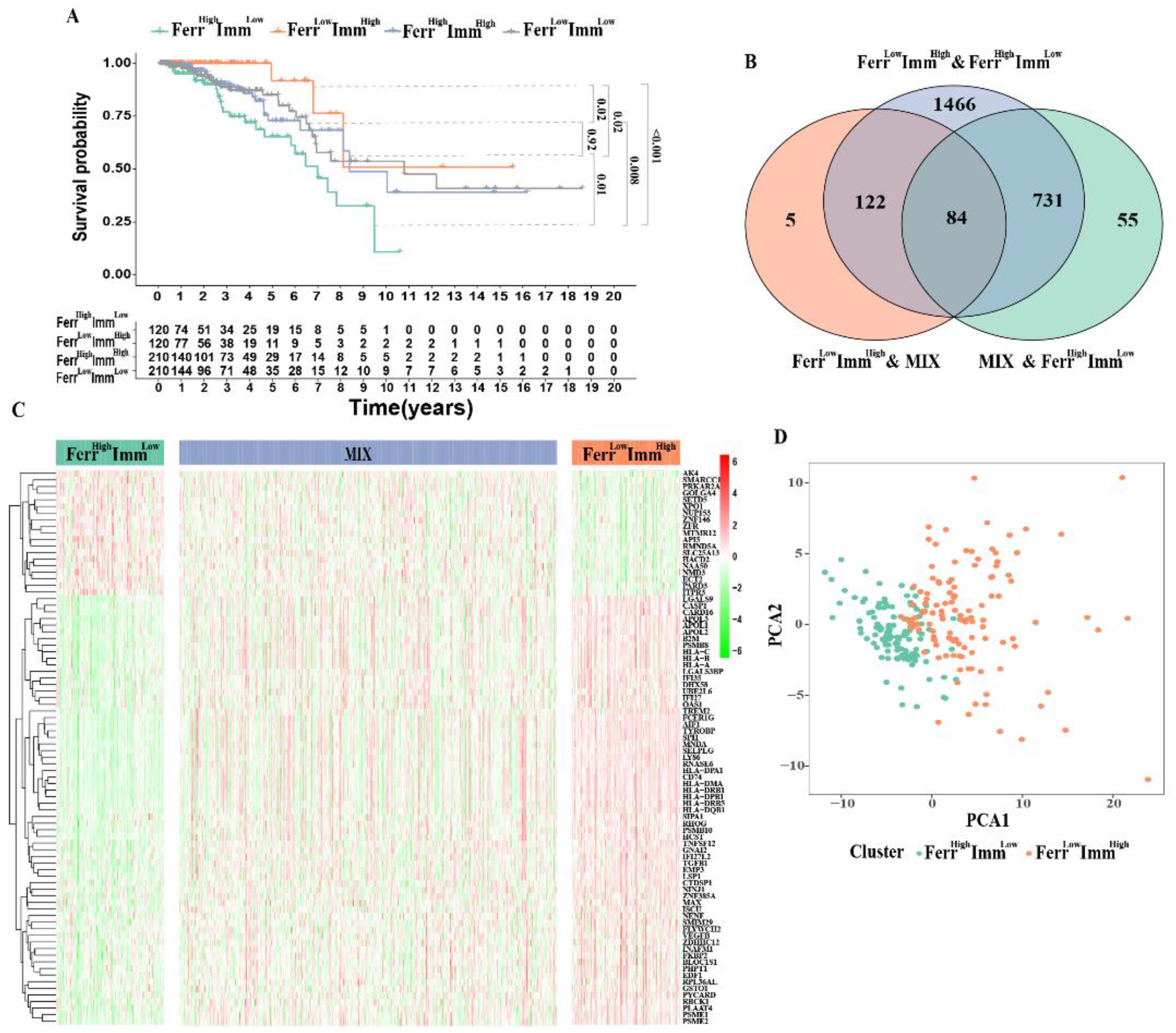 Biomolecules 13 00147 g002
