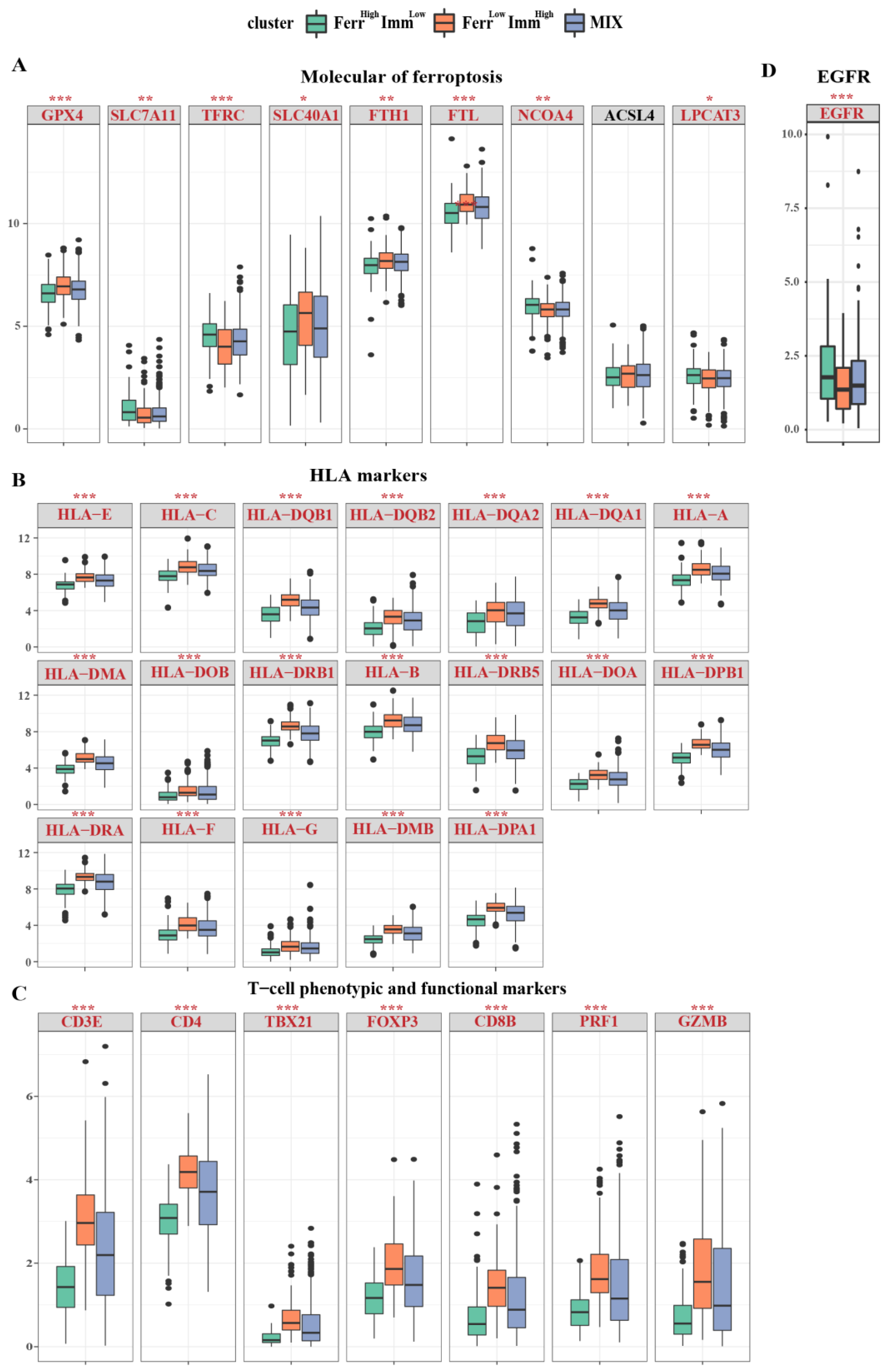 Biomolecules 13 00147 g005