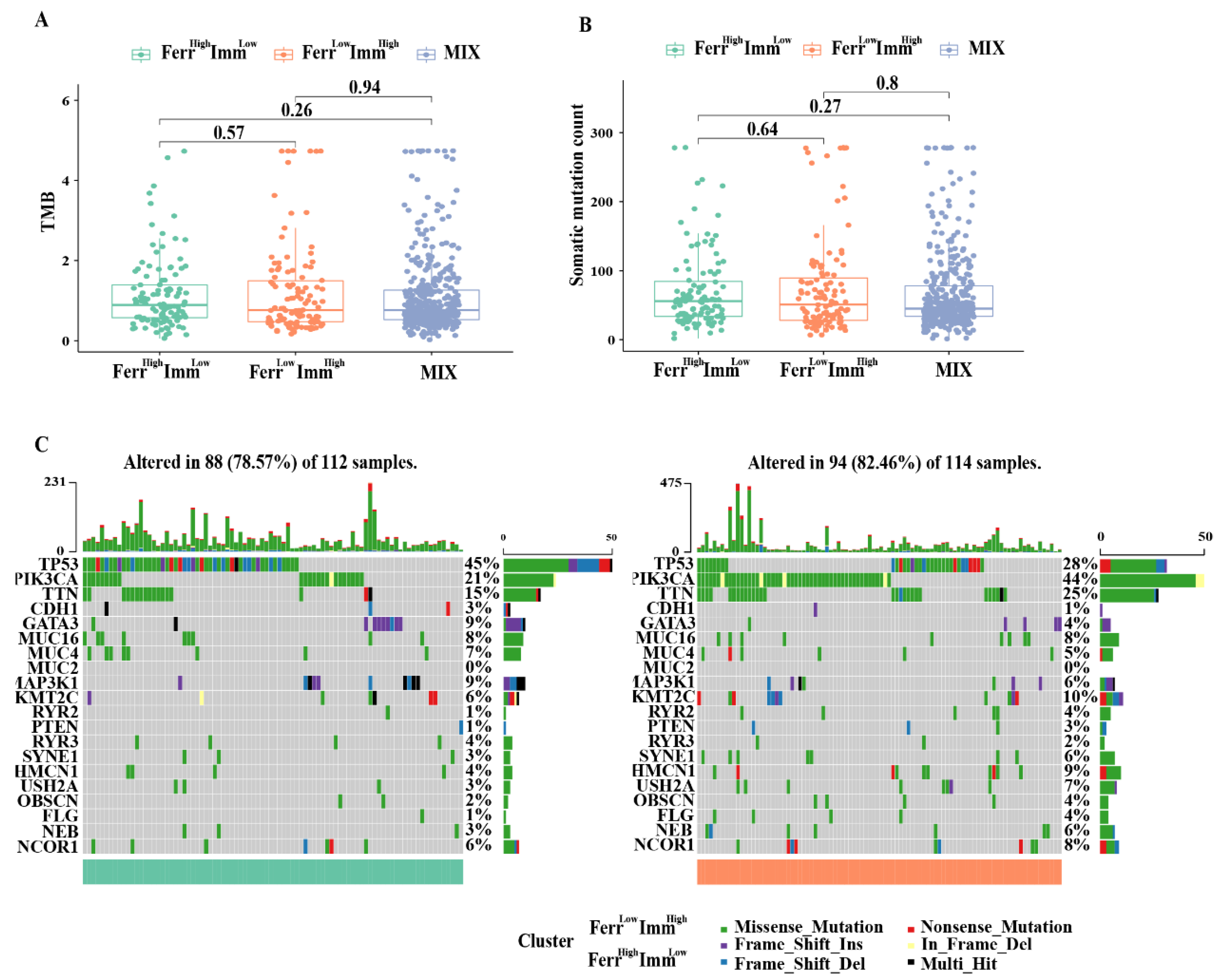 Biomolecules 13 00147 g006