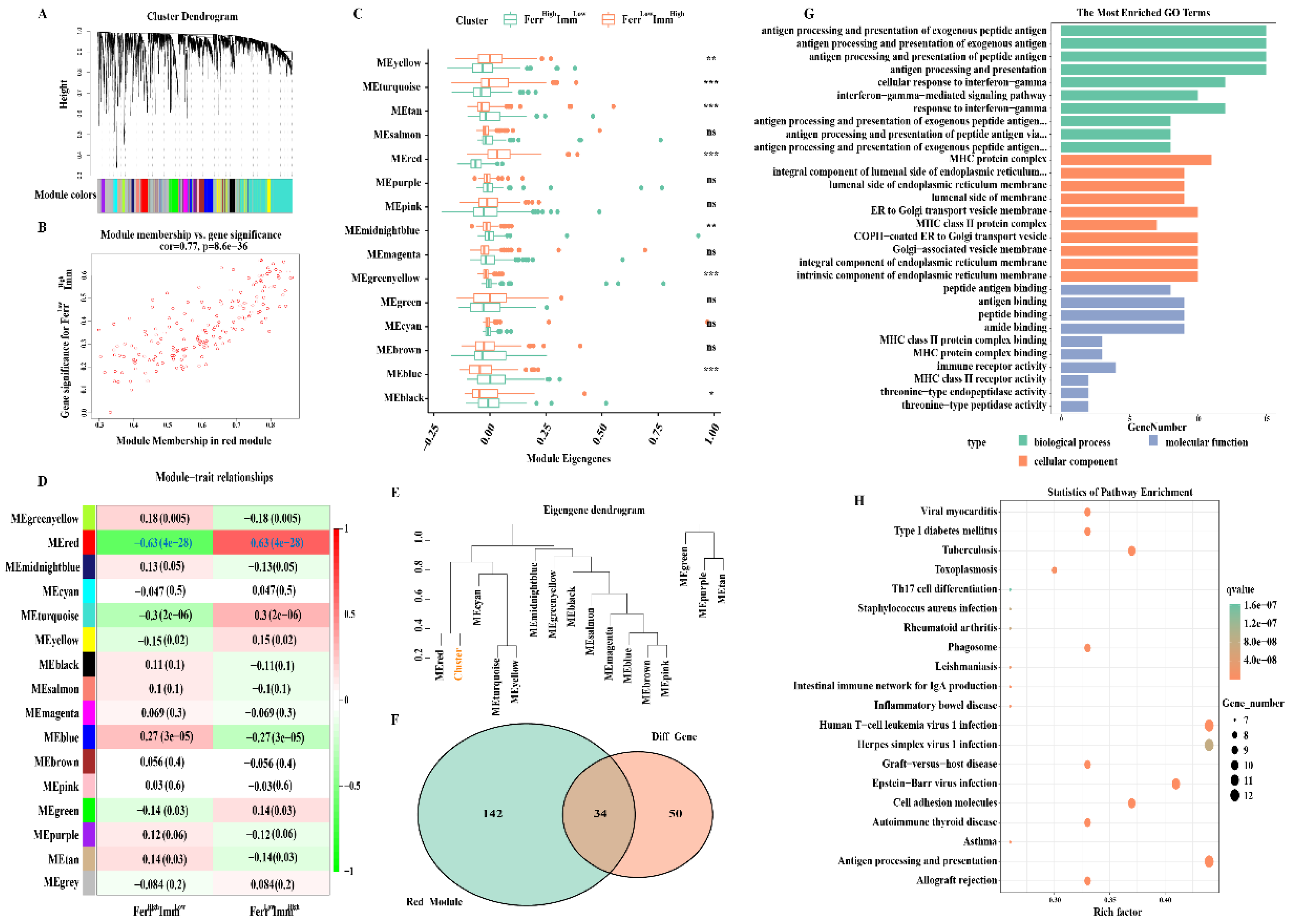 Biomolecules 13 00147 g007