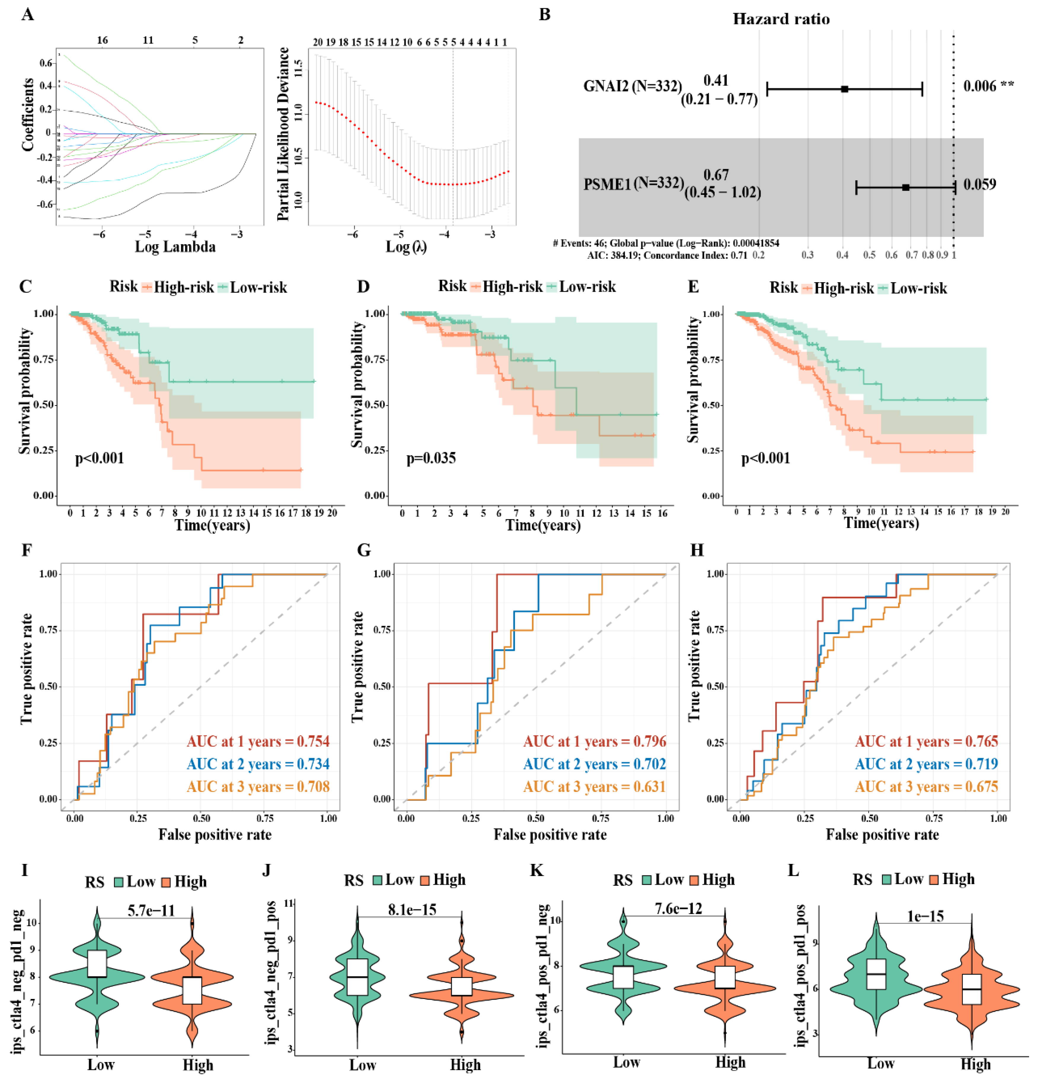 Biomolecules 13 00147 g008