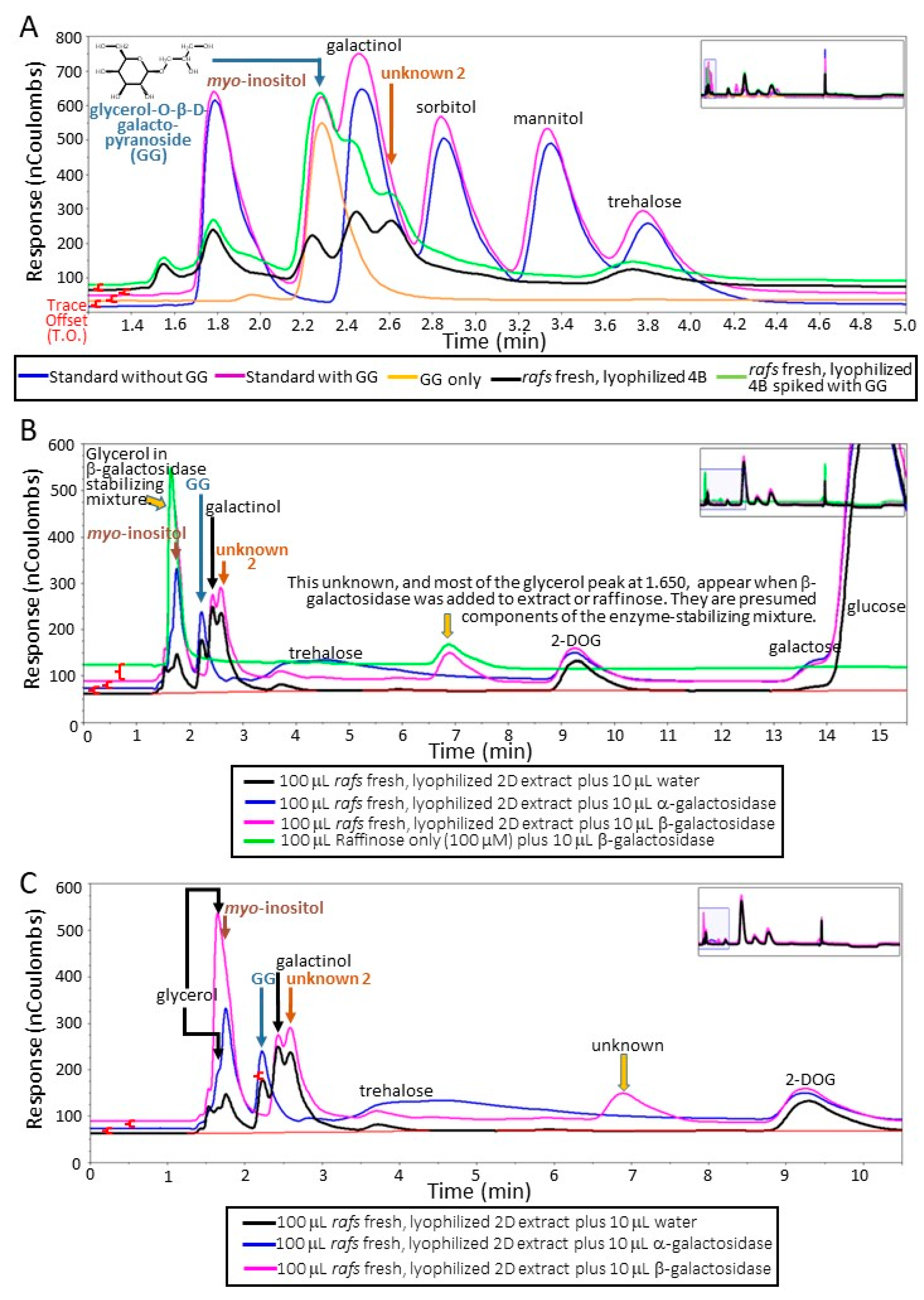 Biomolecules 13 00148 g002