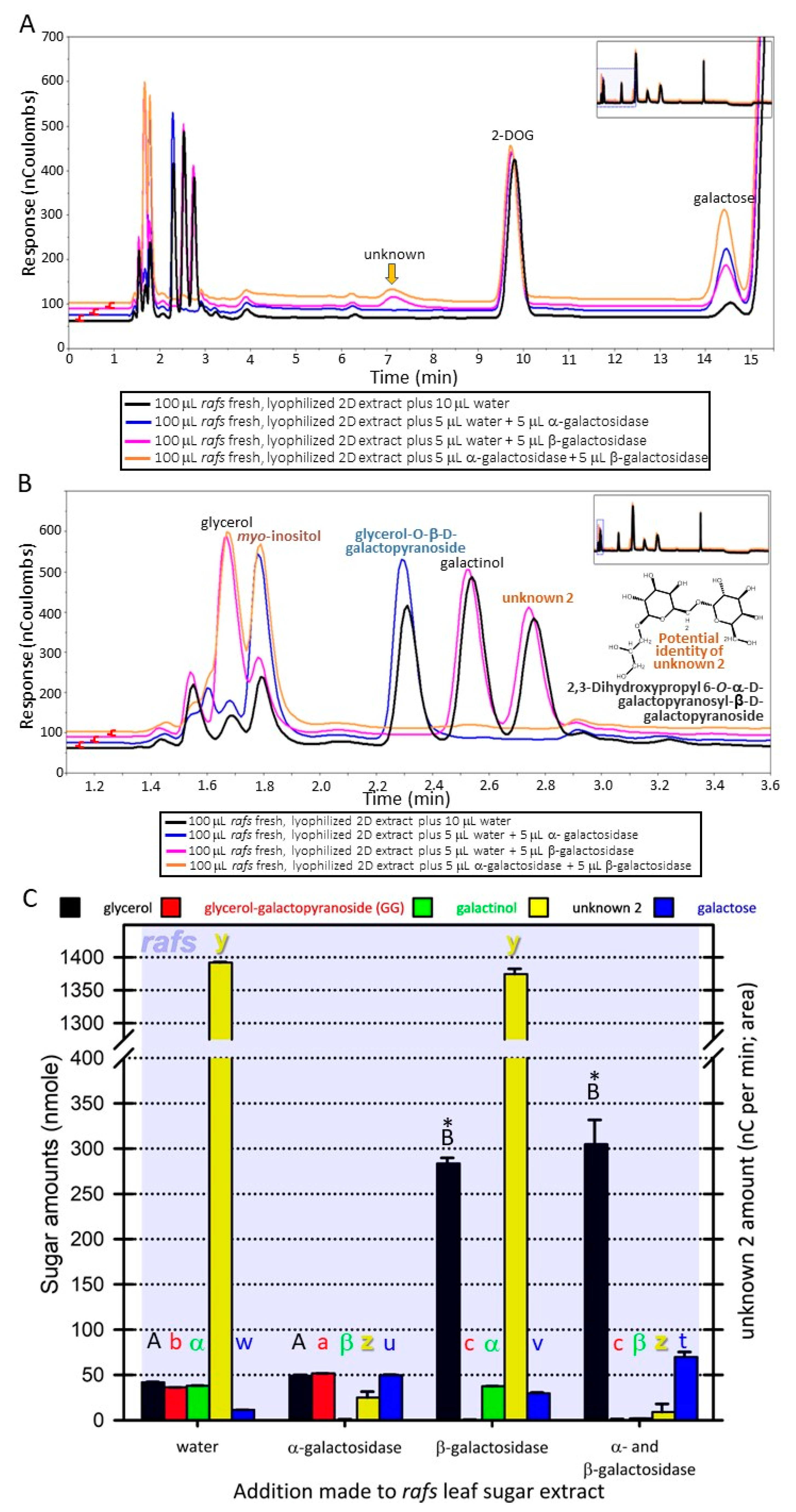 Biomolecules 13 00148 g003