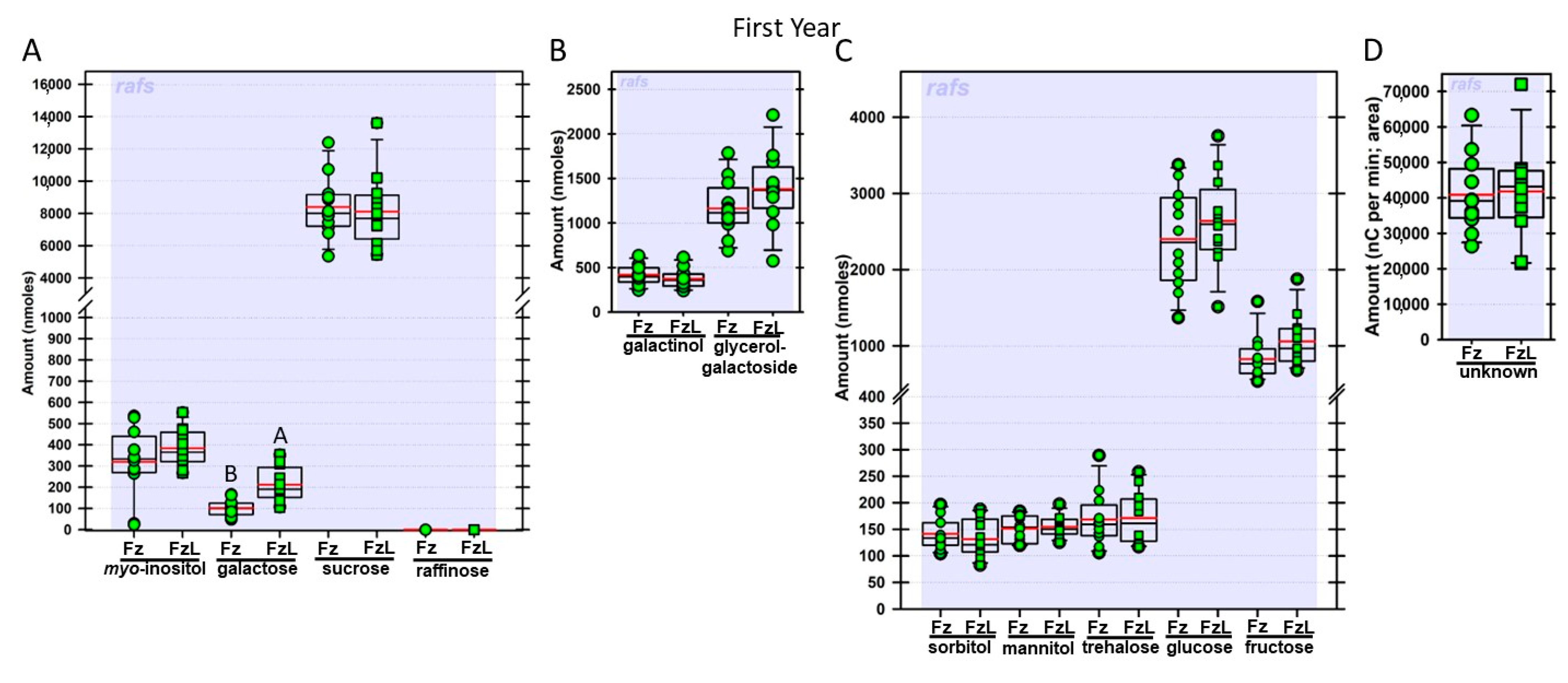 Biomolecules 13 00148 g005