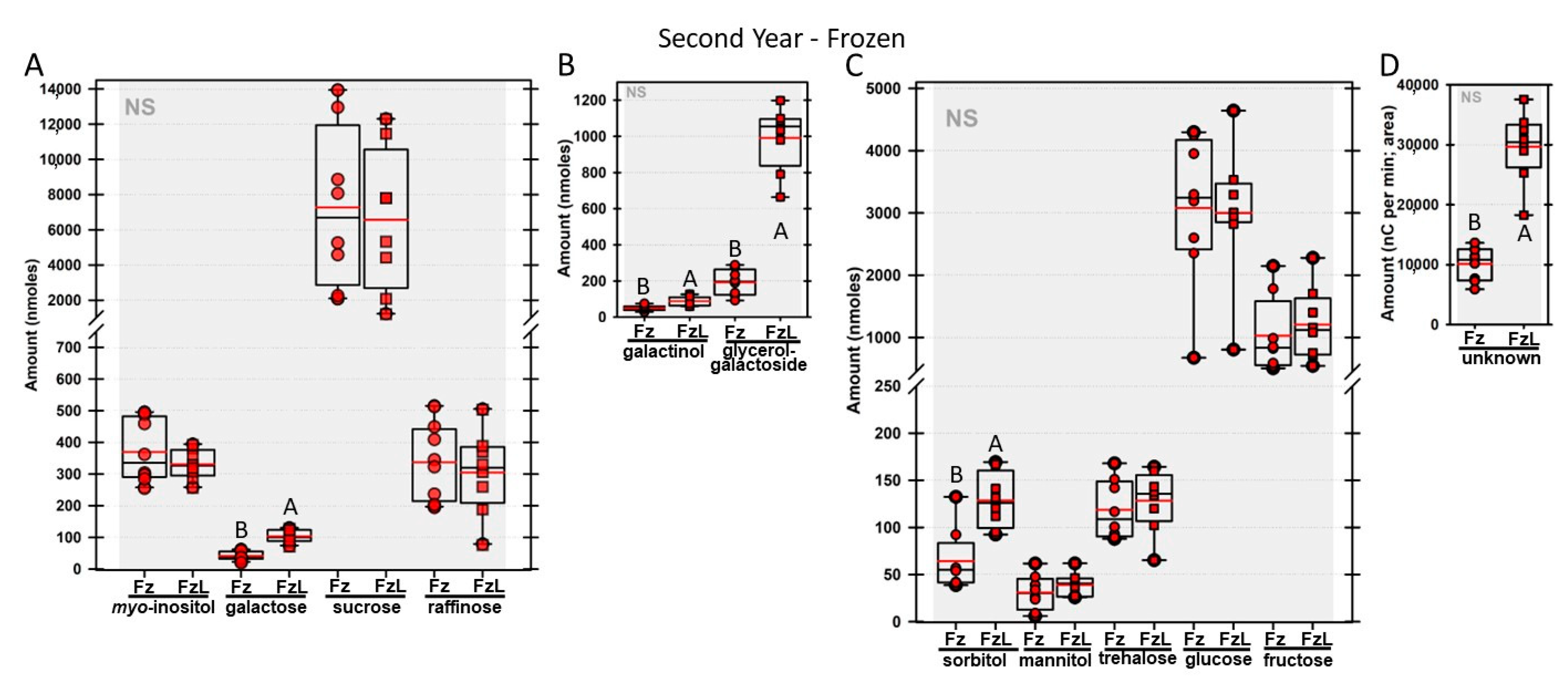 Biomolecules 13 00148 g006