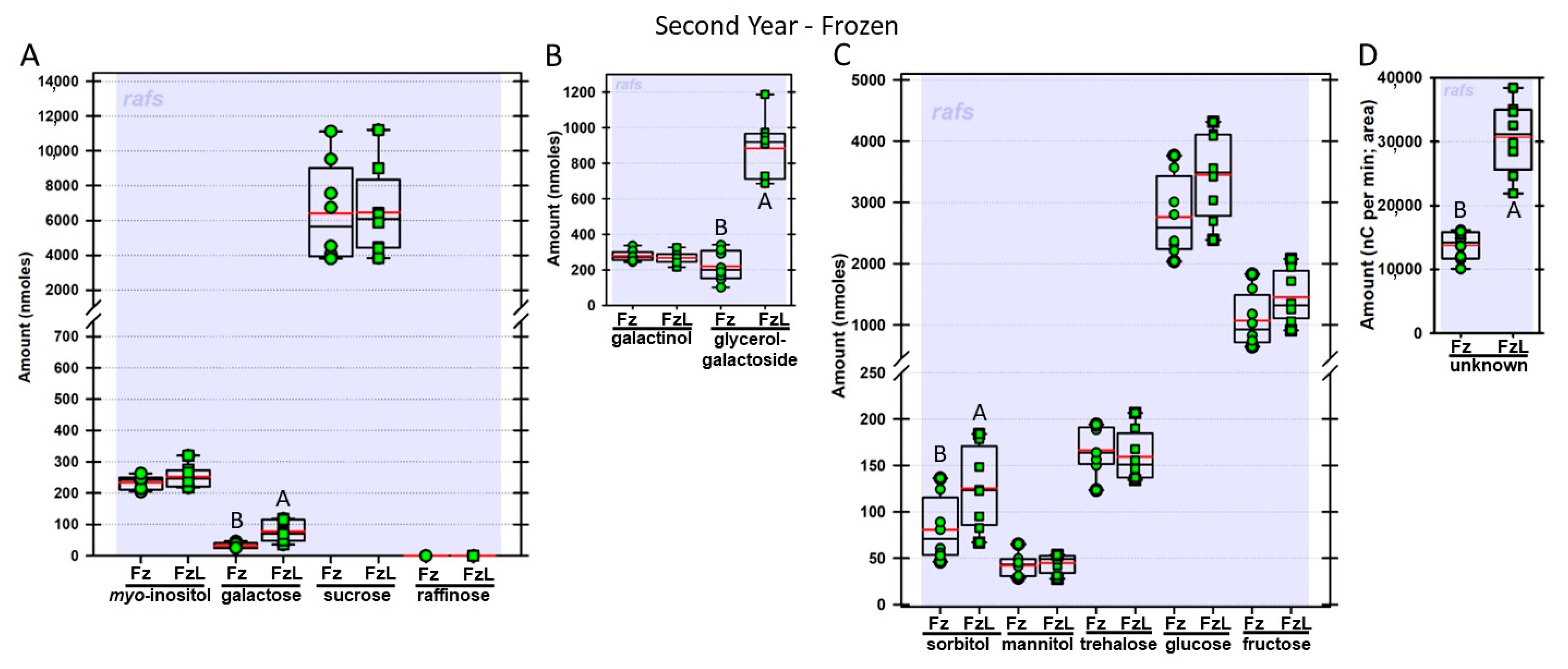 Biomolecules 13 00148 g007
