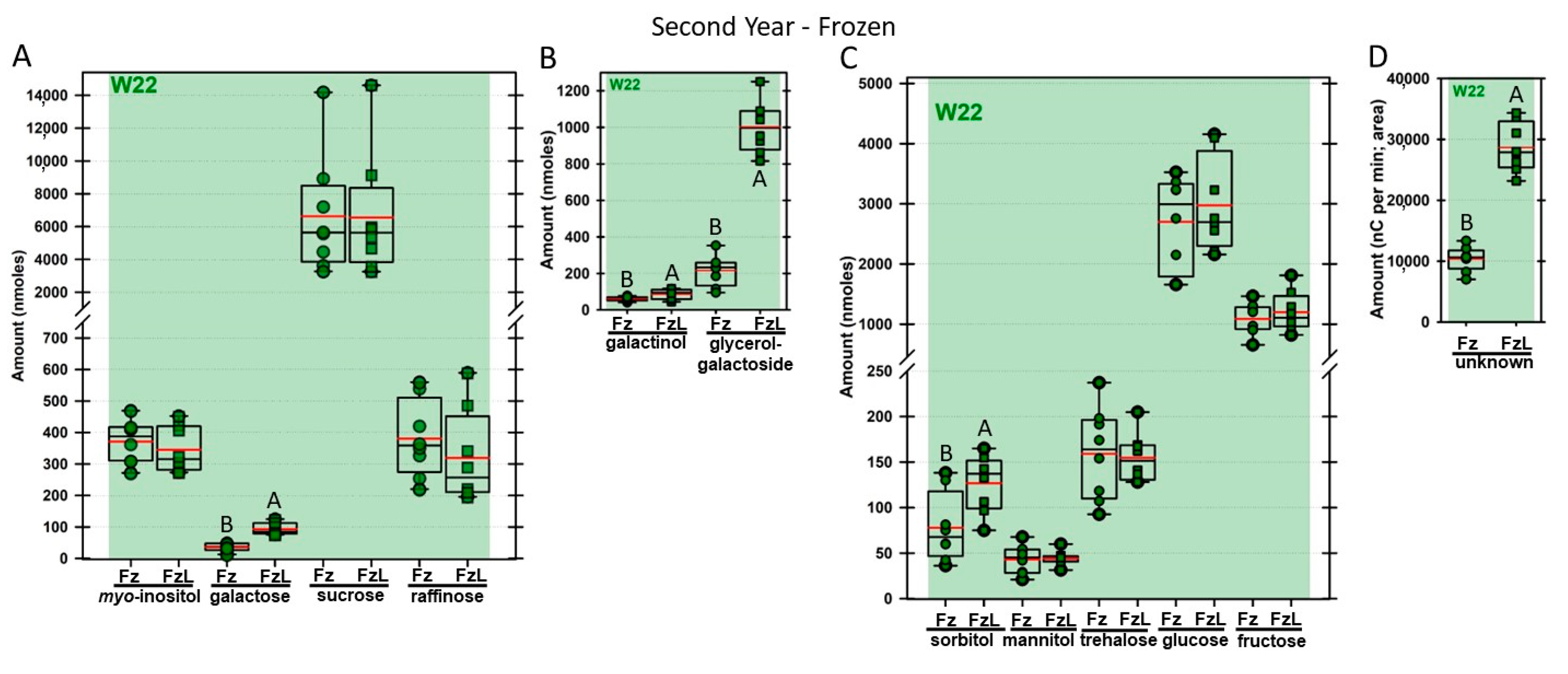 Biomolecules 13 00148 g008