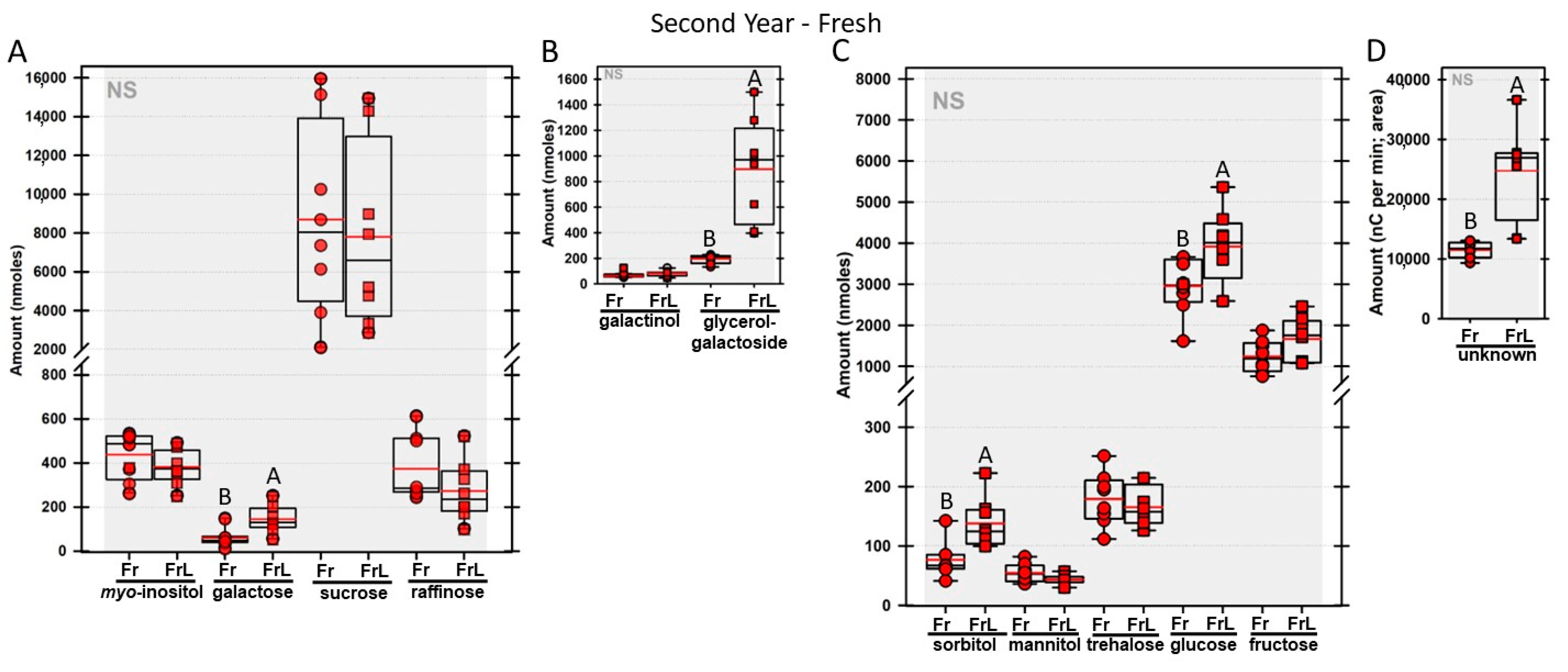 Biomolecules 13 00148 g009