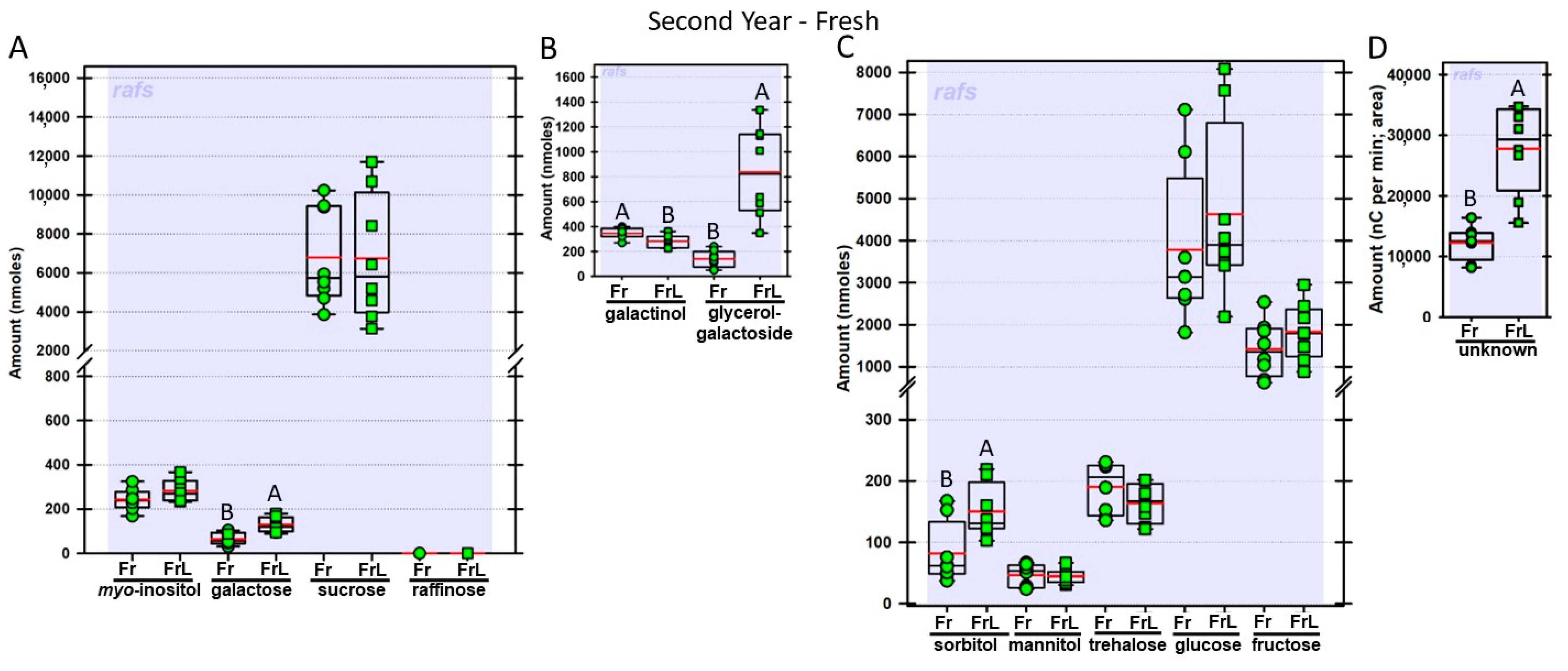 Biomolecules 13 00148 g010