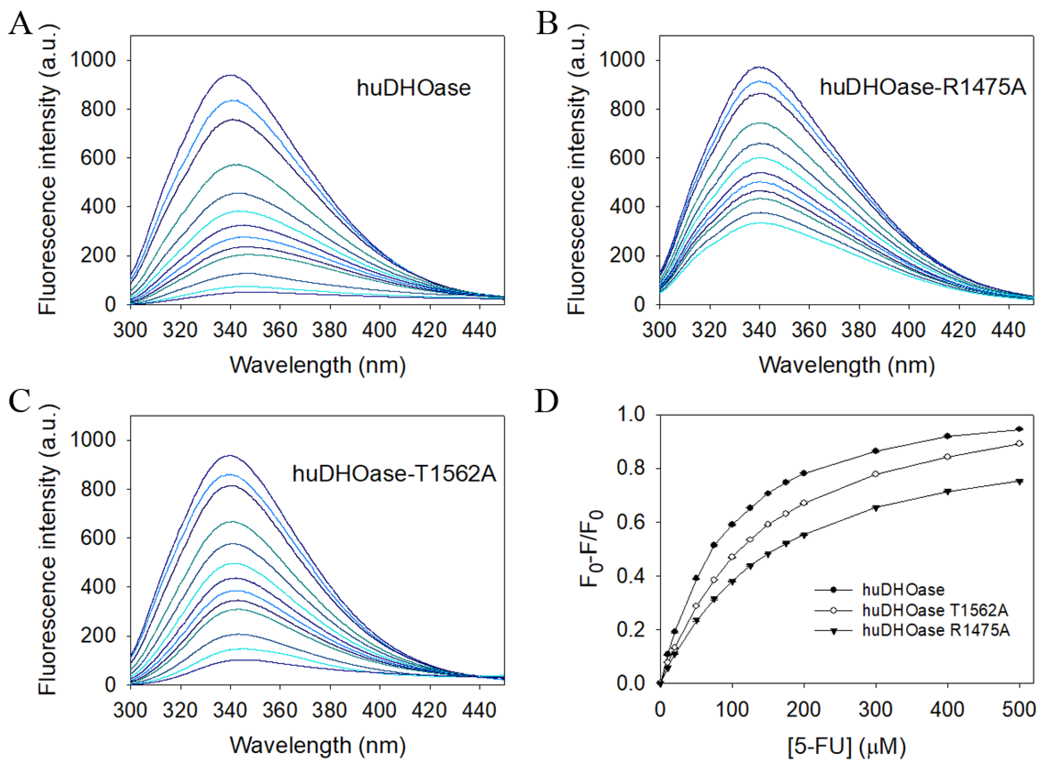 Biomolecules 13 00149 g007