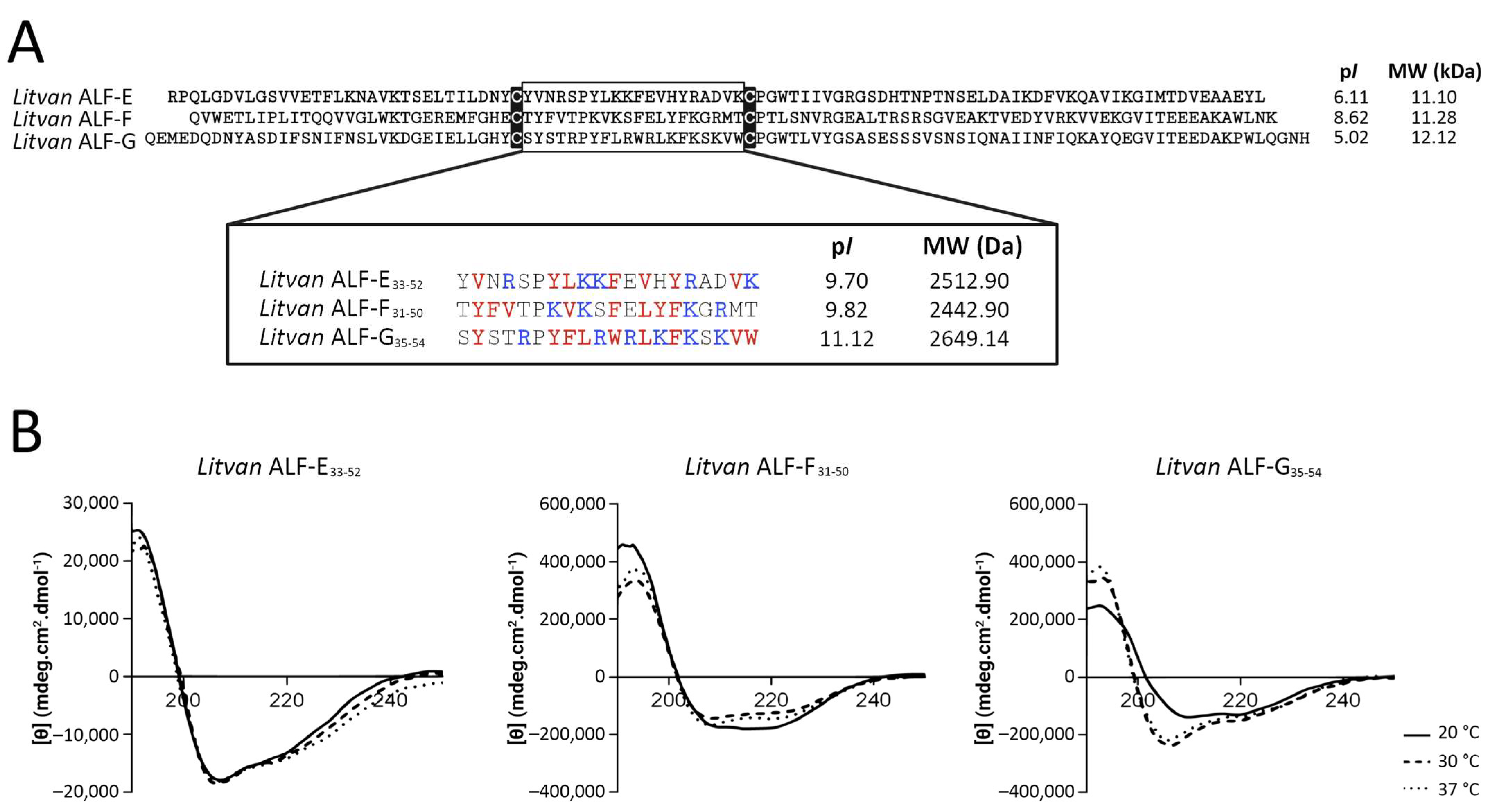 Biomolecules 13 00150 g001