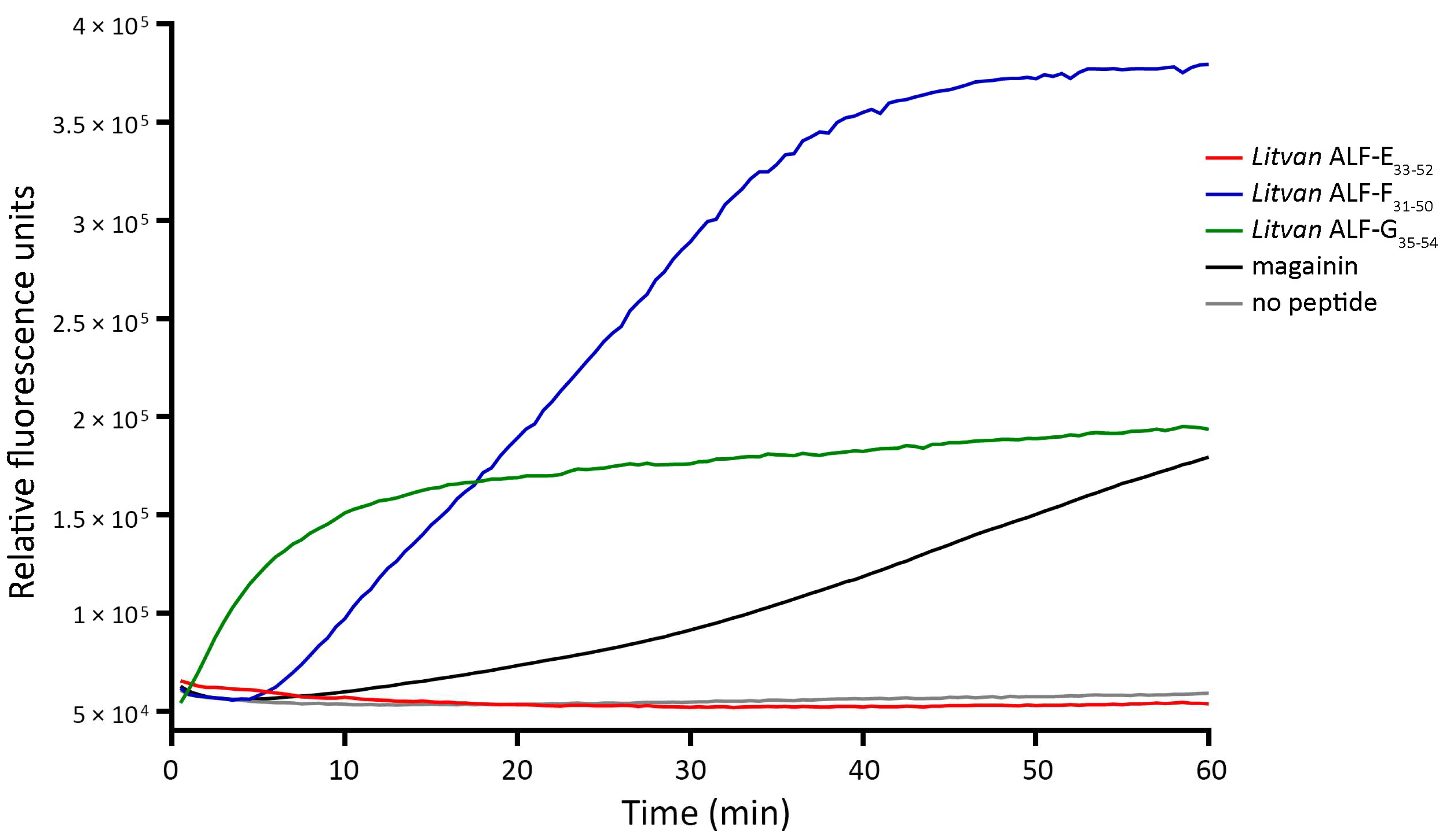 Biomolecules 13 00150 g002