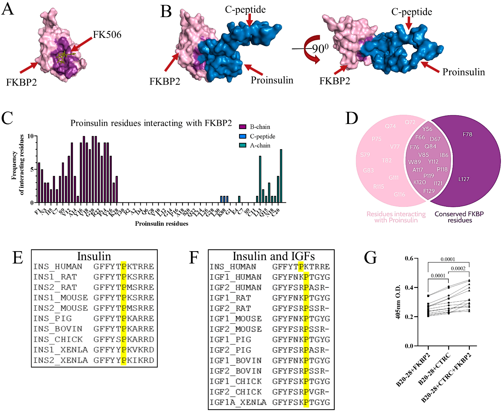 Biomolecules 13 00152 g002