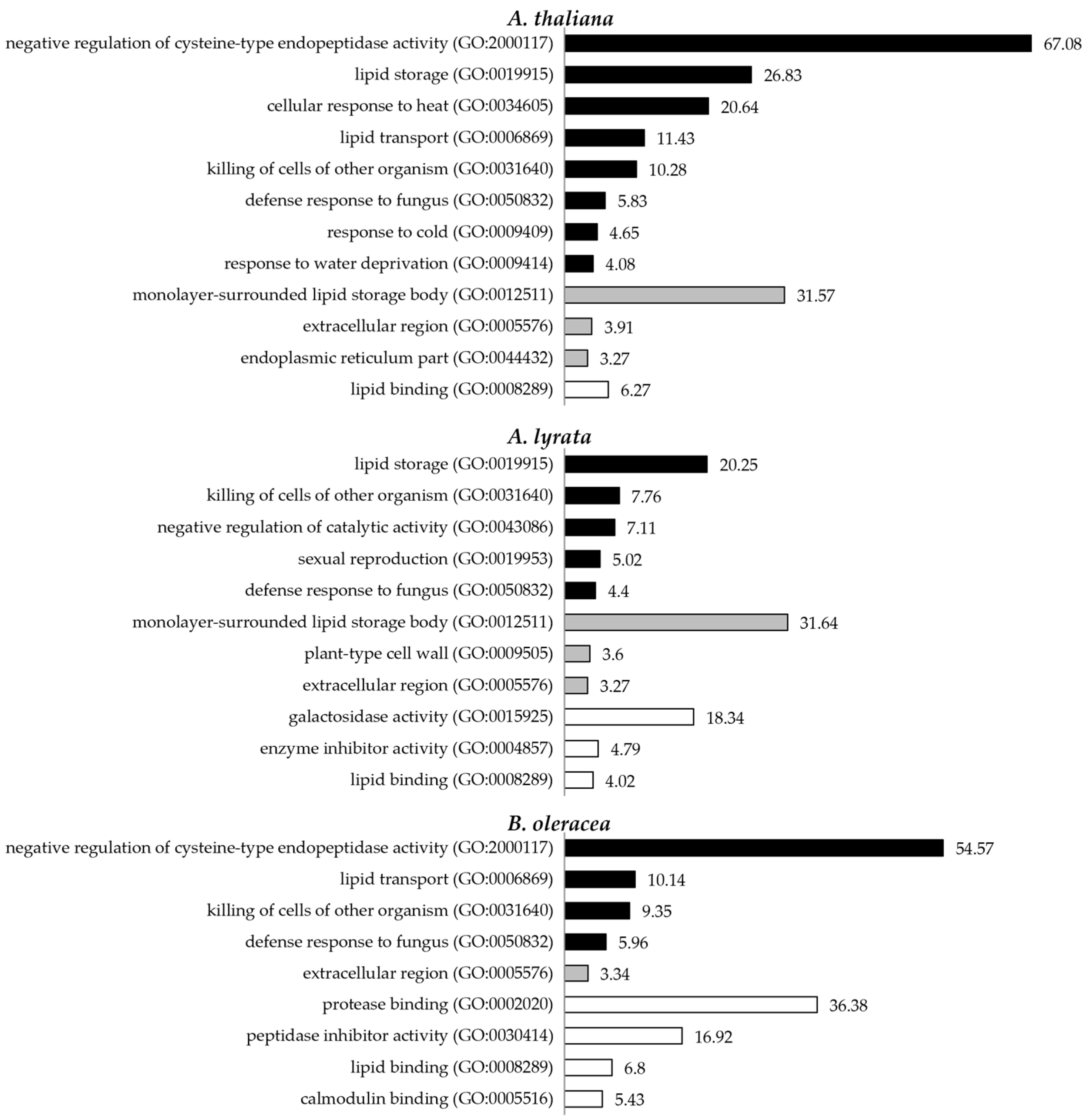 Biomolecules 13 00157 g002