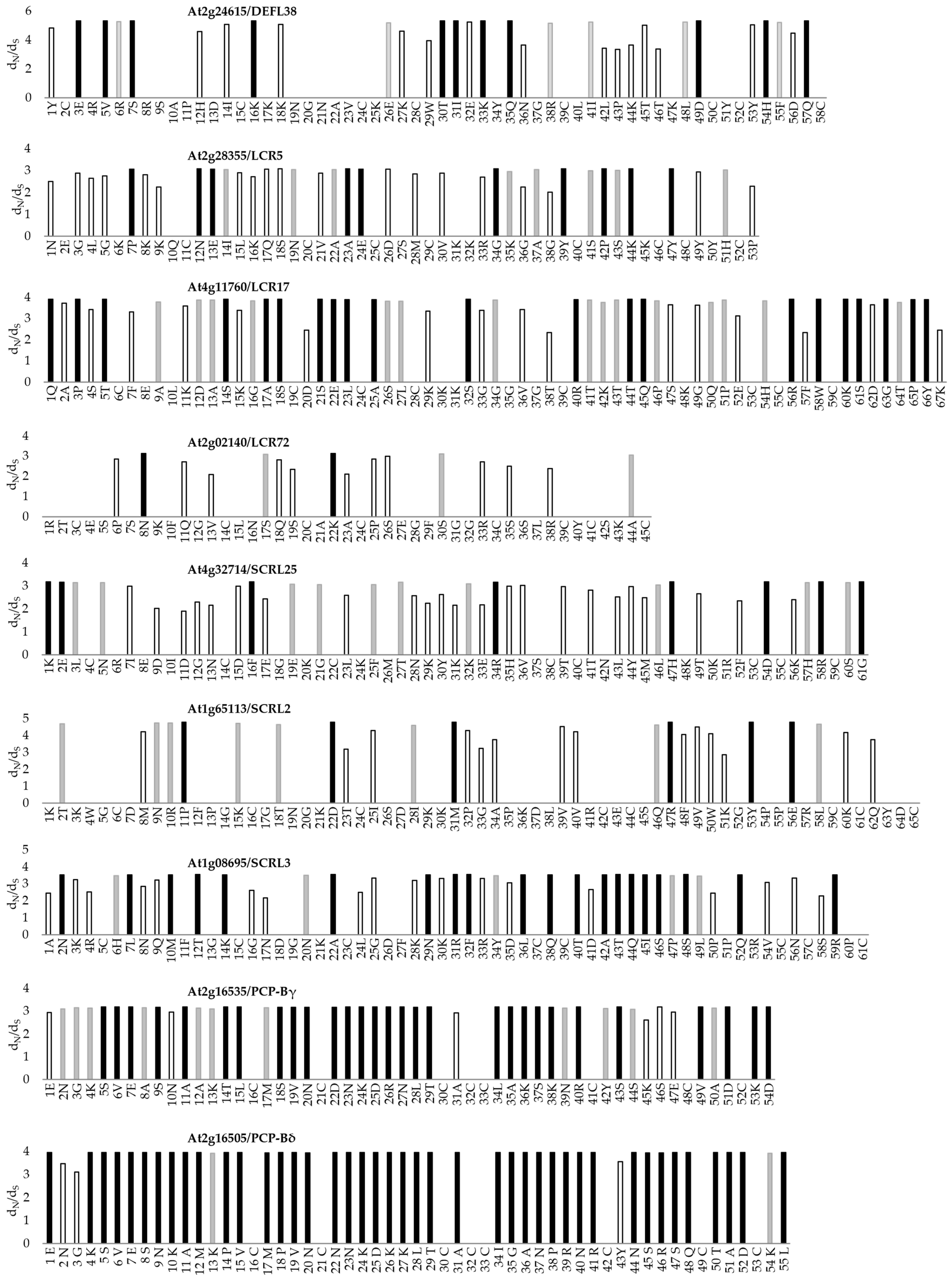 Biomolecules 13 00157 g004