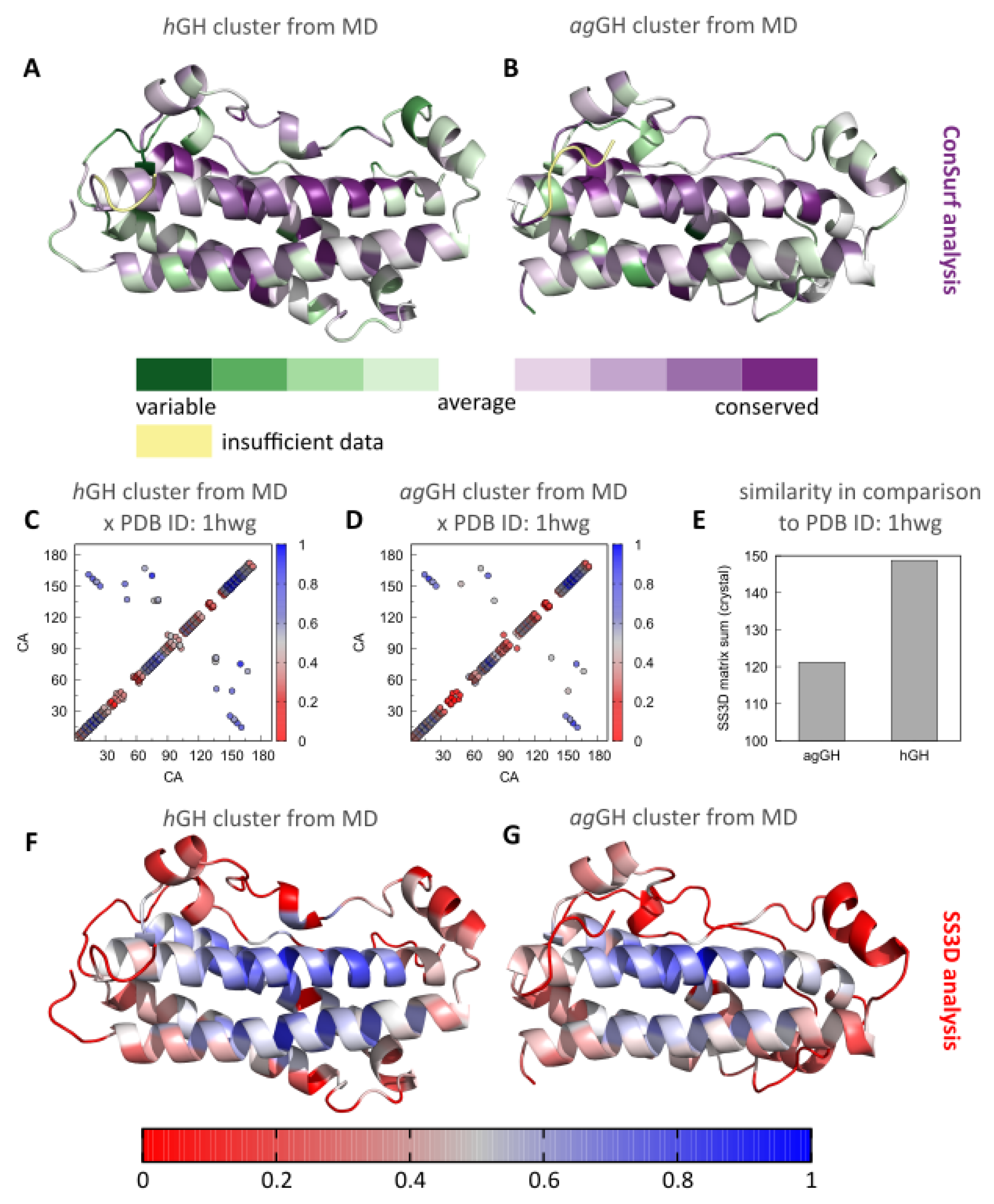 Biomolecules 13 00158 g006