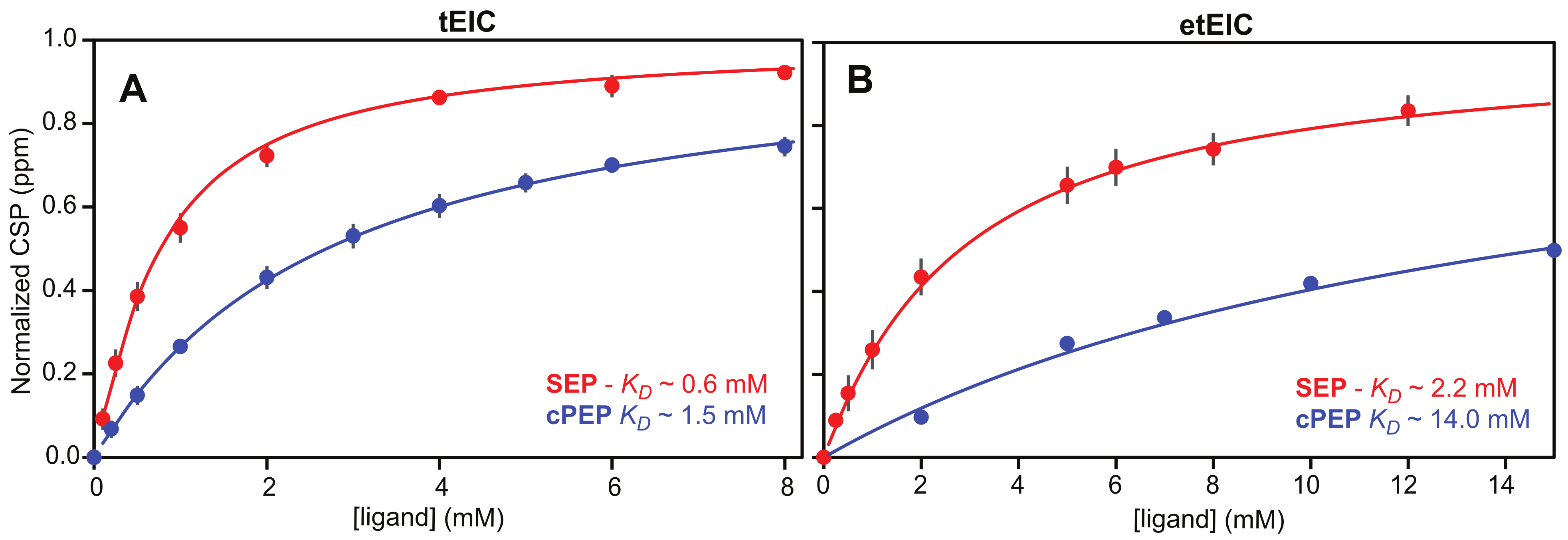 Biomolecules 13 00160 g004