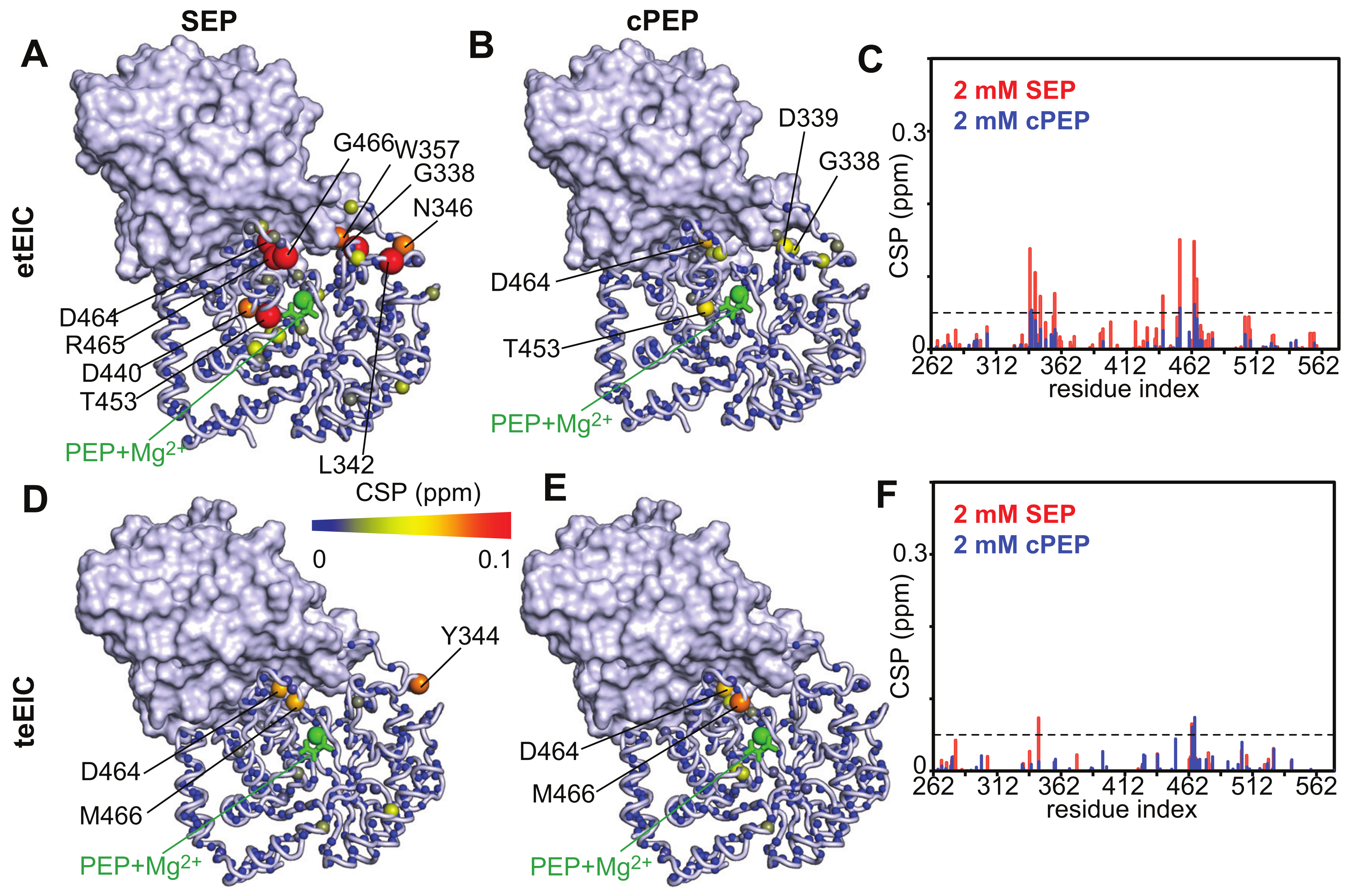Biomolecules 13 00160 g005