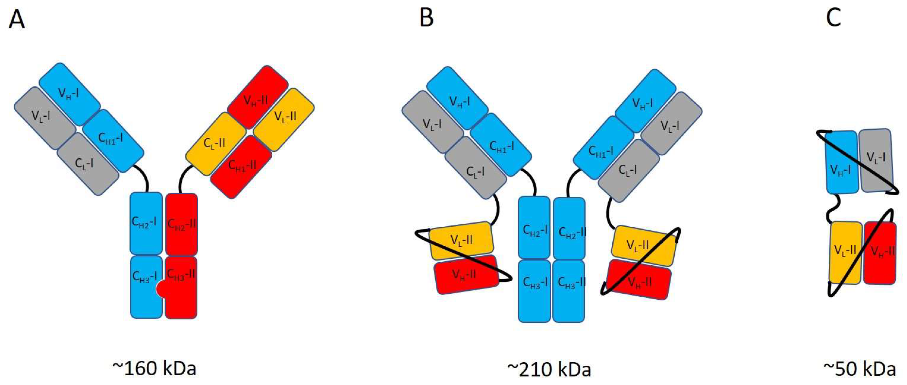 Biomolecules 13 00164 g001 Biomolecules 13 00164 g001