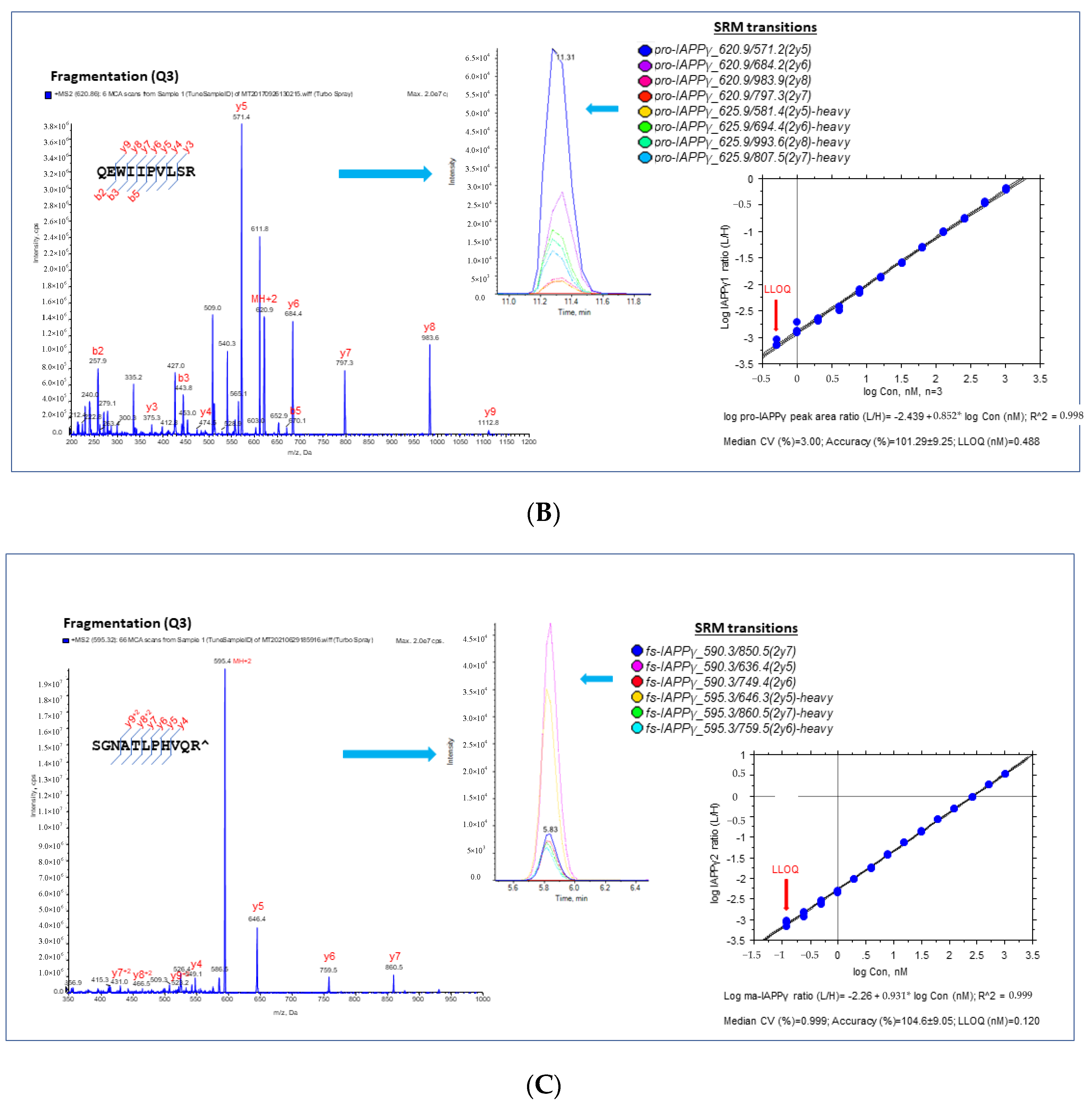 Biomolecules 13 00167 g002b