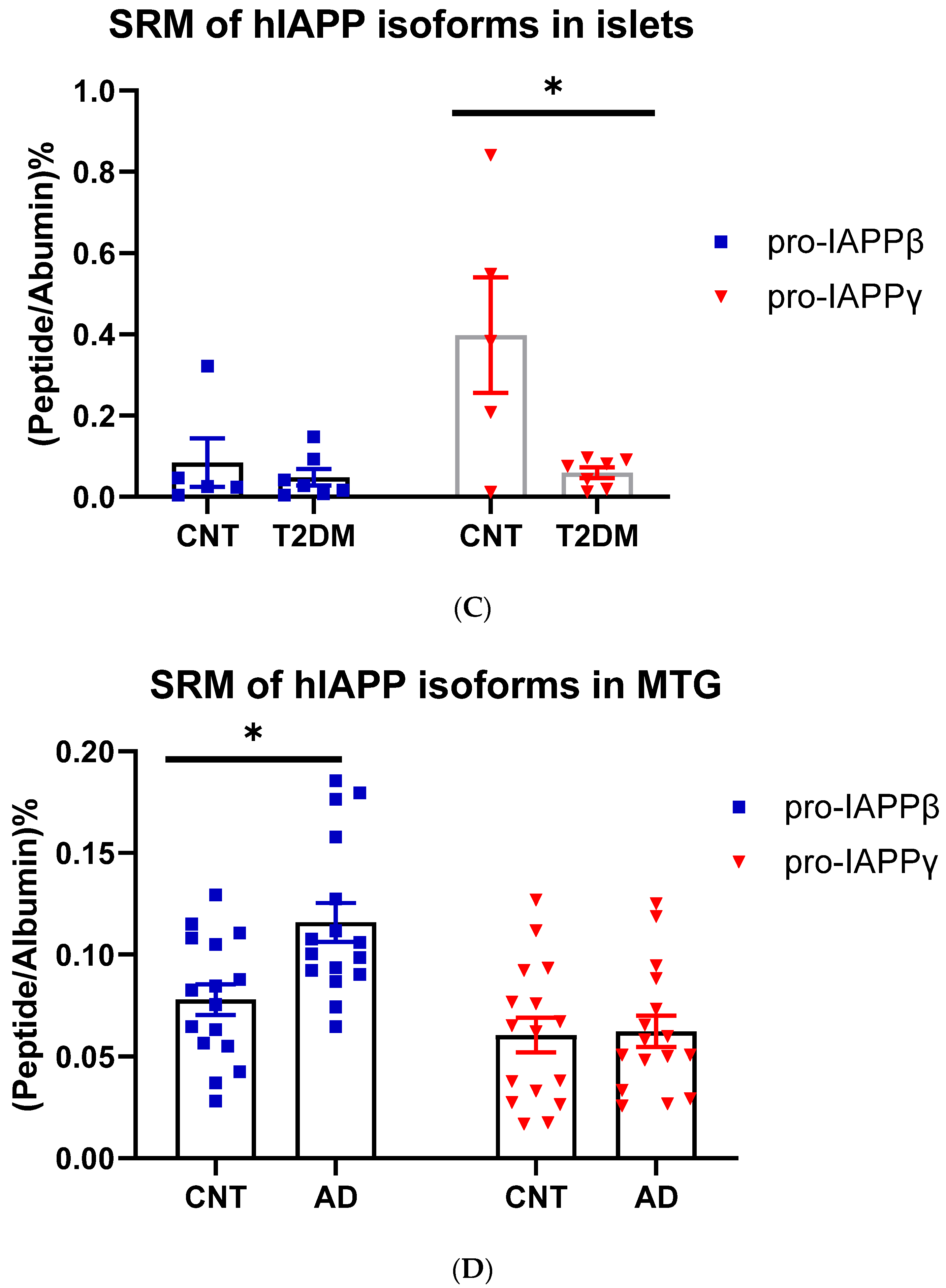 Biomolecules 13 00167 g003b