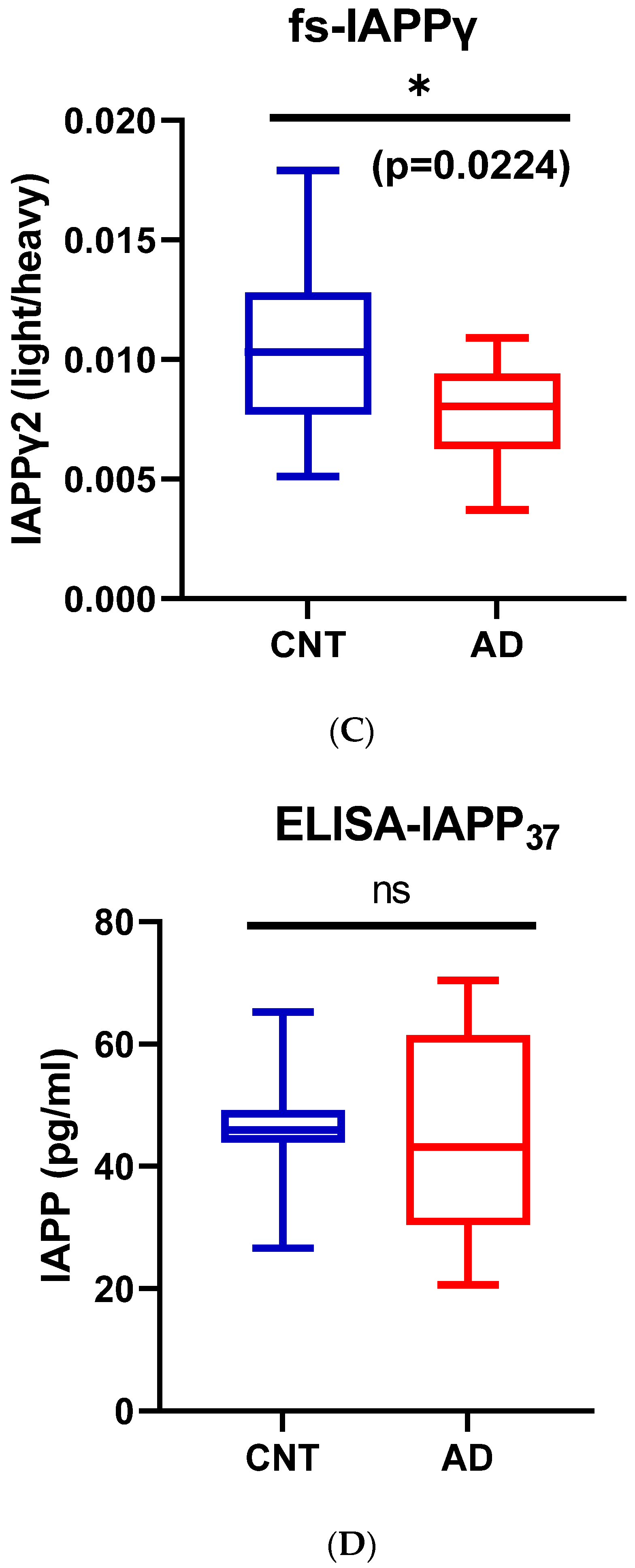 Biomolecules 13 00167 g004b