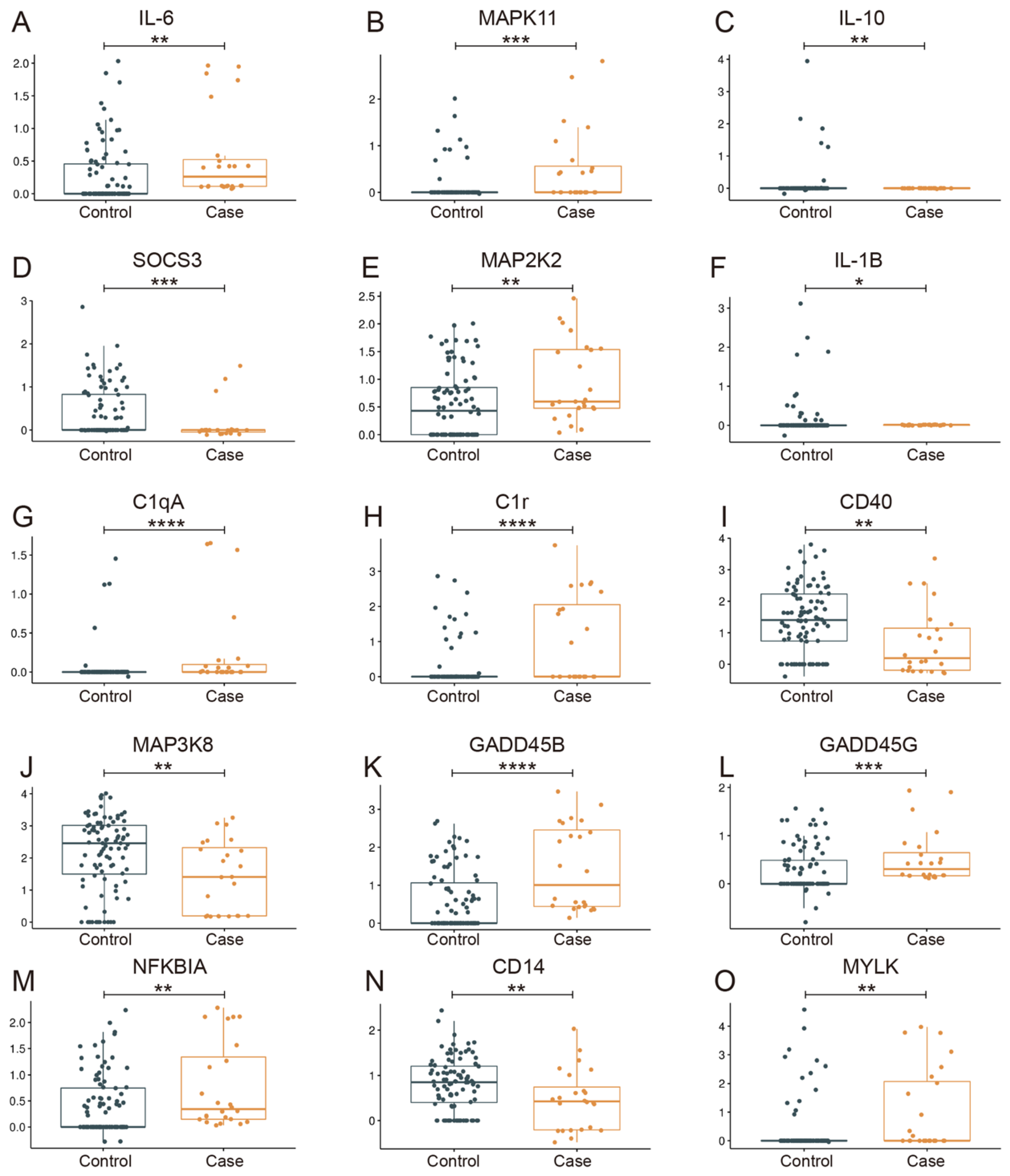 Biomolecules 13 00171 g007