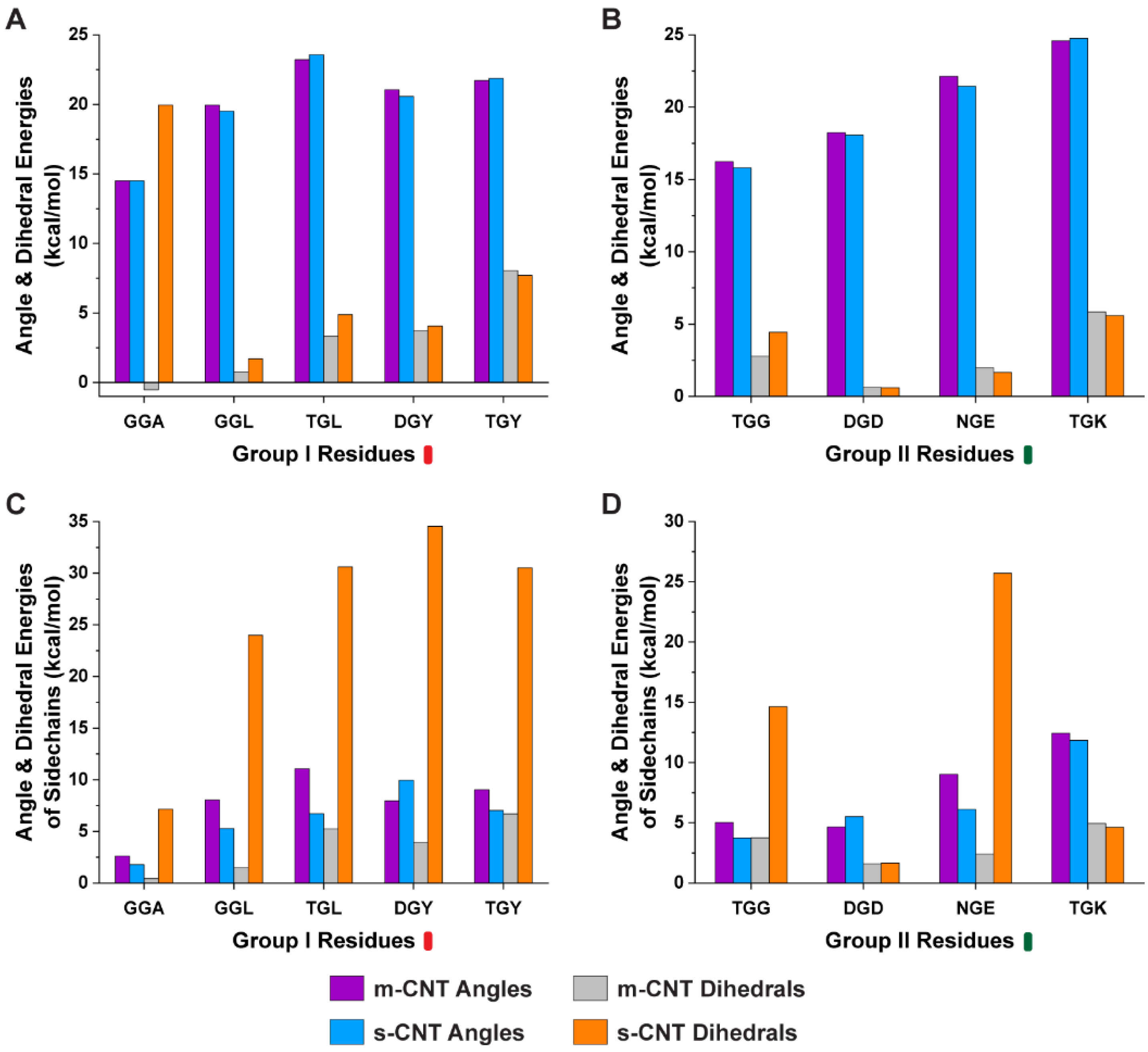 Biomolecules 13 00175 g005