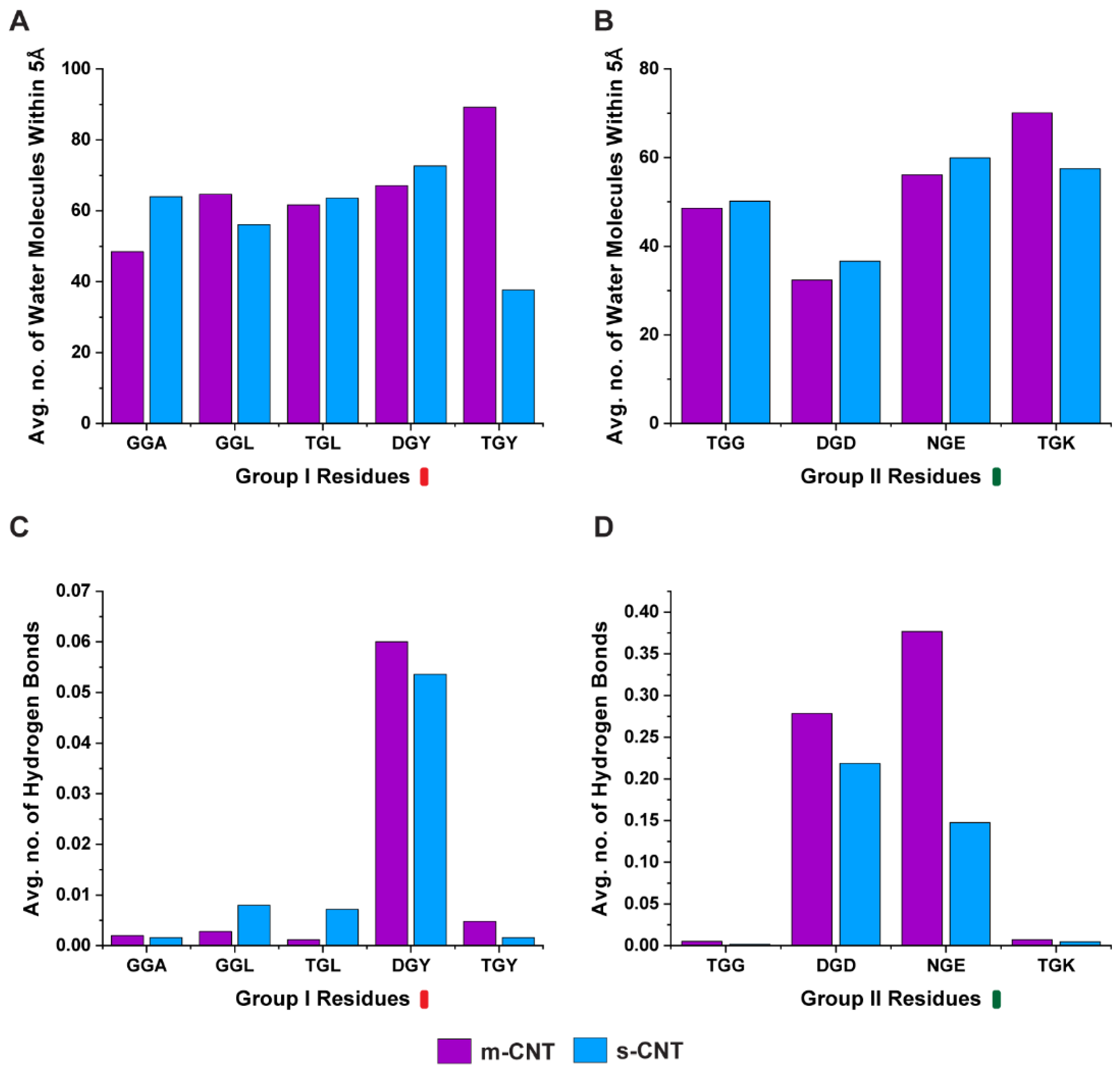 Biomolecules 13 00175 g006