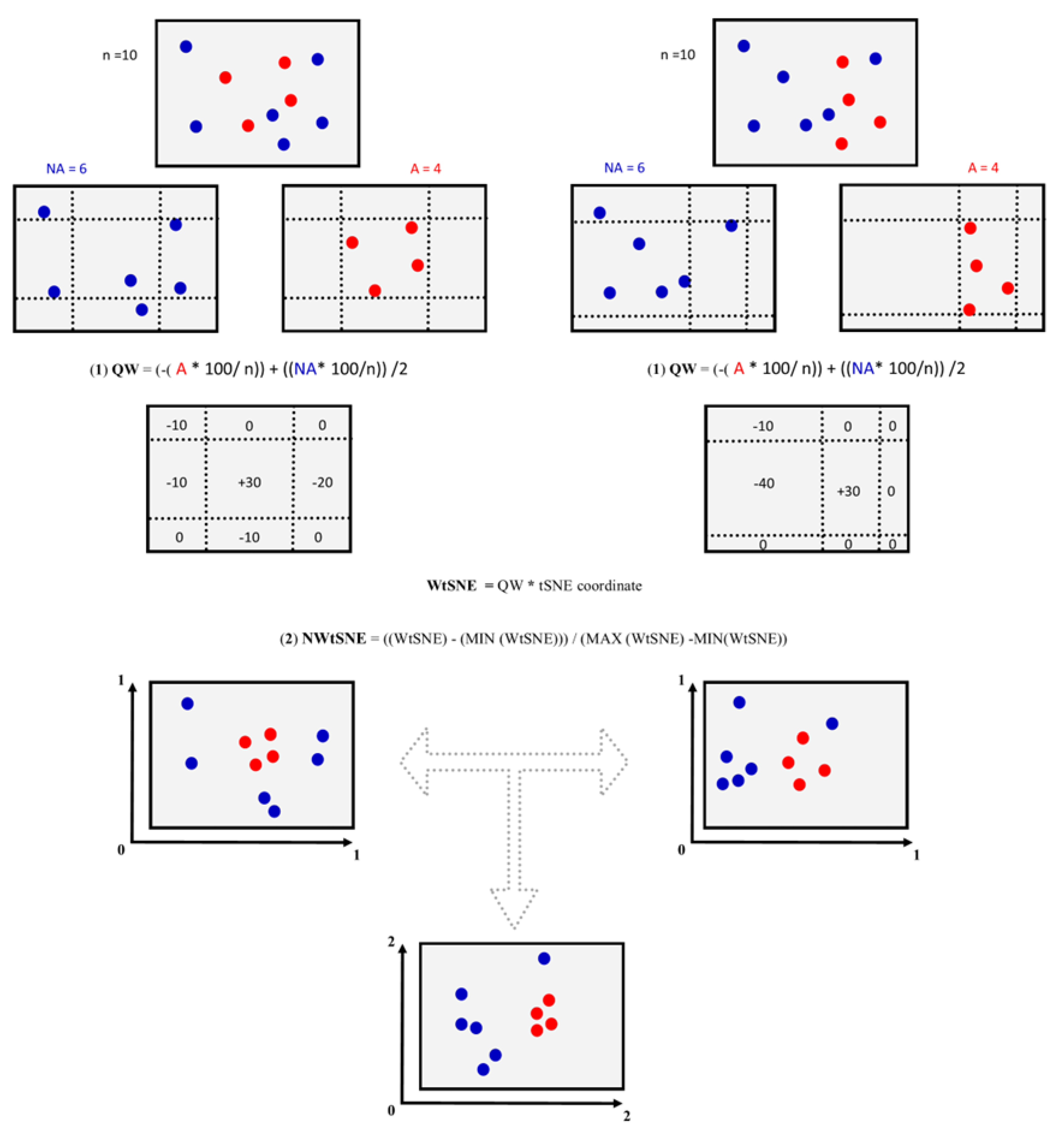 Biomolecules 13 00176 g001