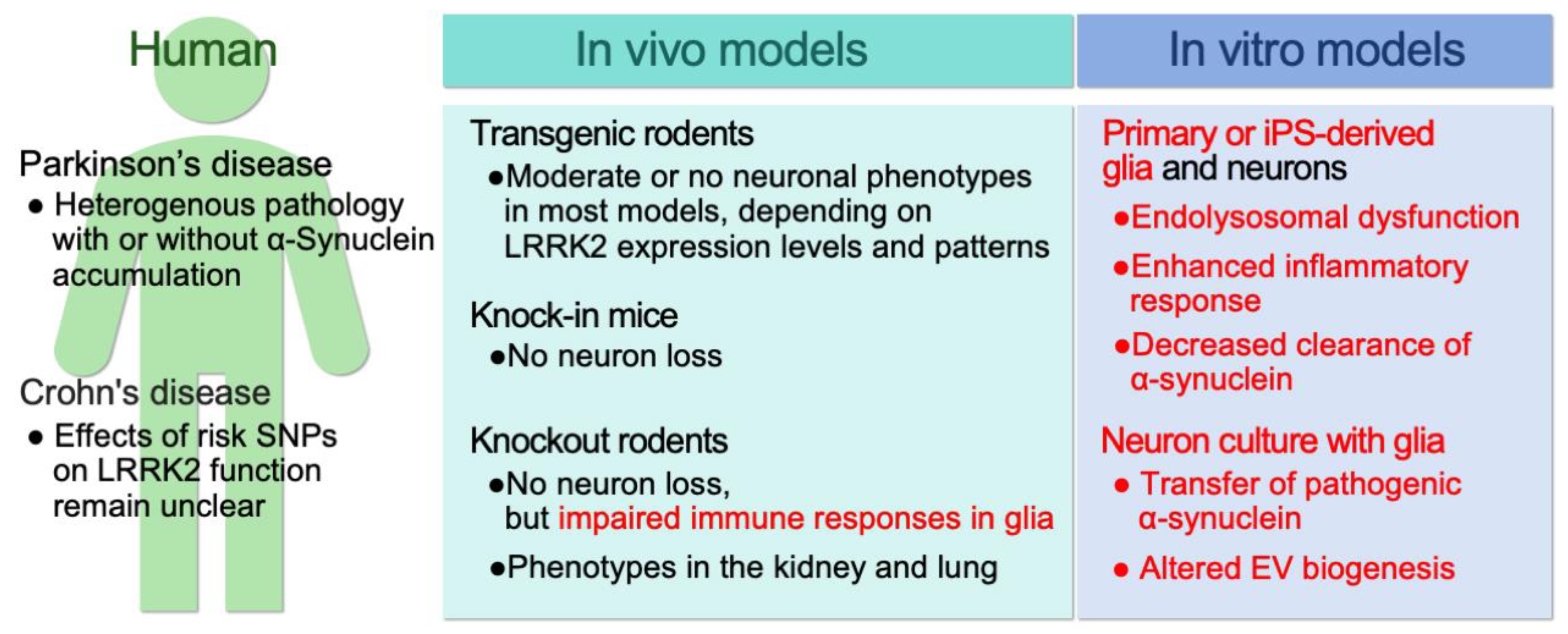 Biomolecules 13 00178 g002