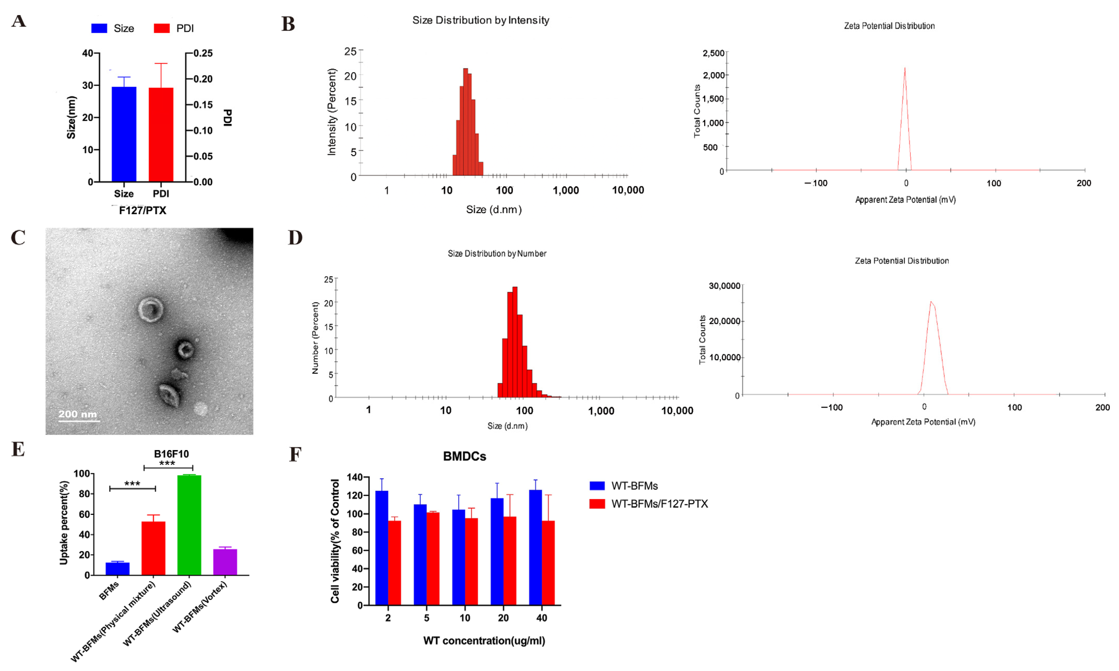 Biomolecules 13 00179 g002