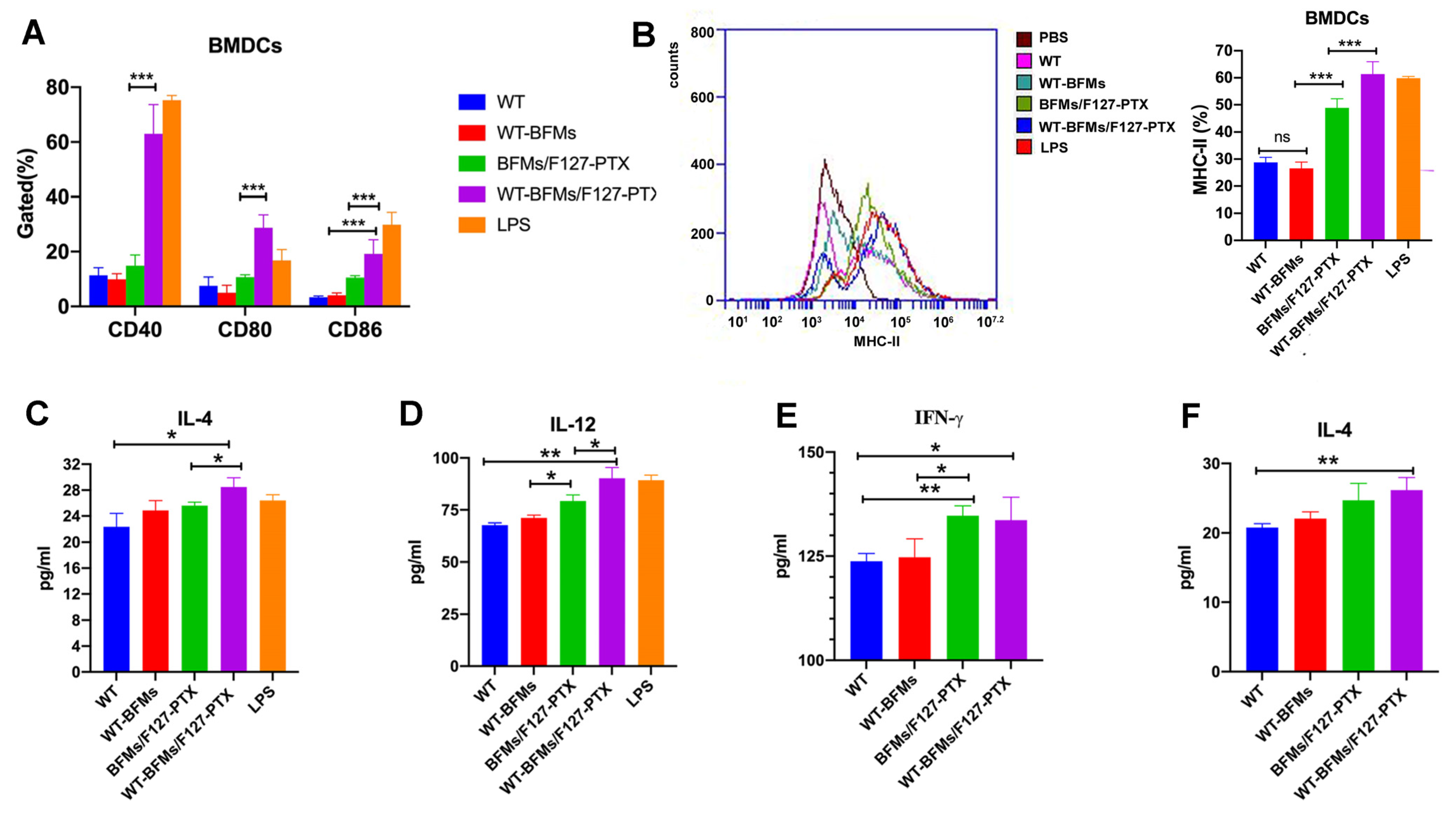 Biomolecules 13 00179 g004