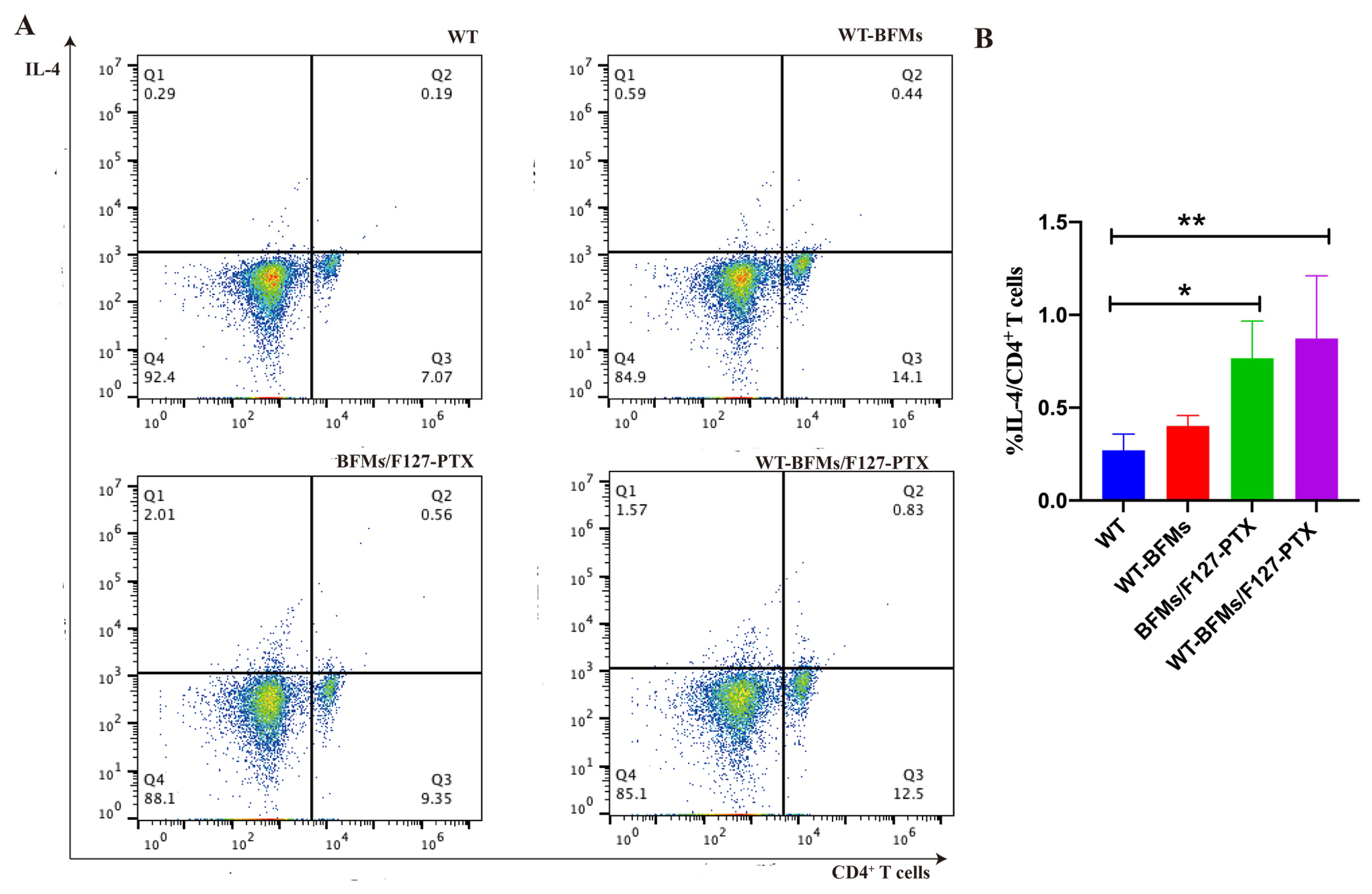 Biomolecules 13 00179 g006
