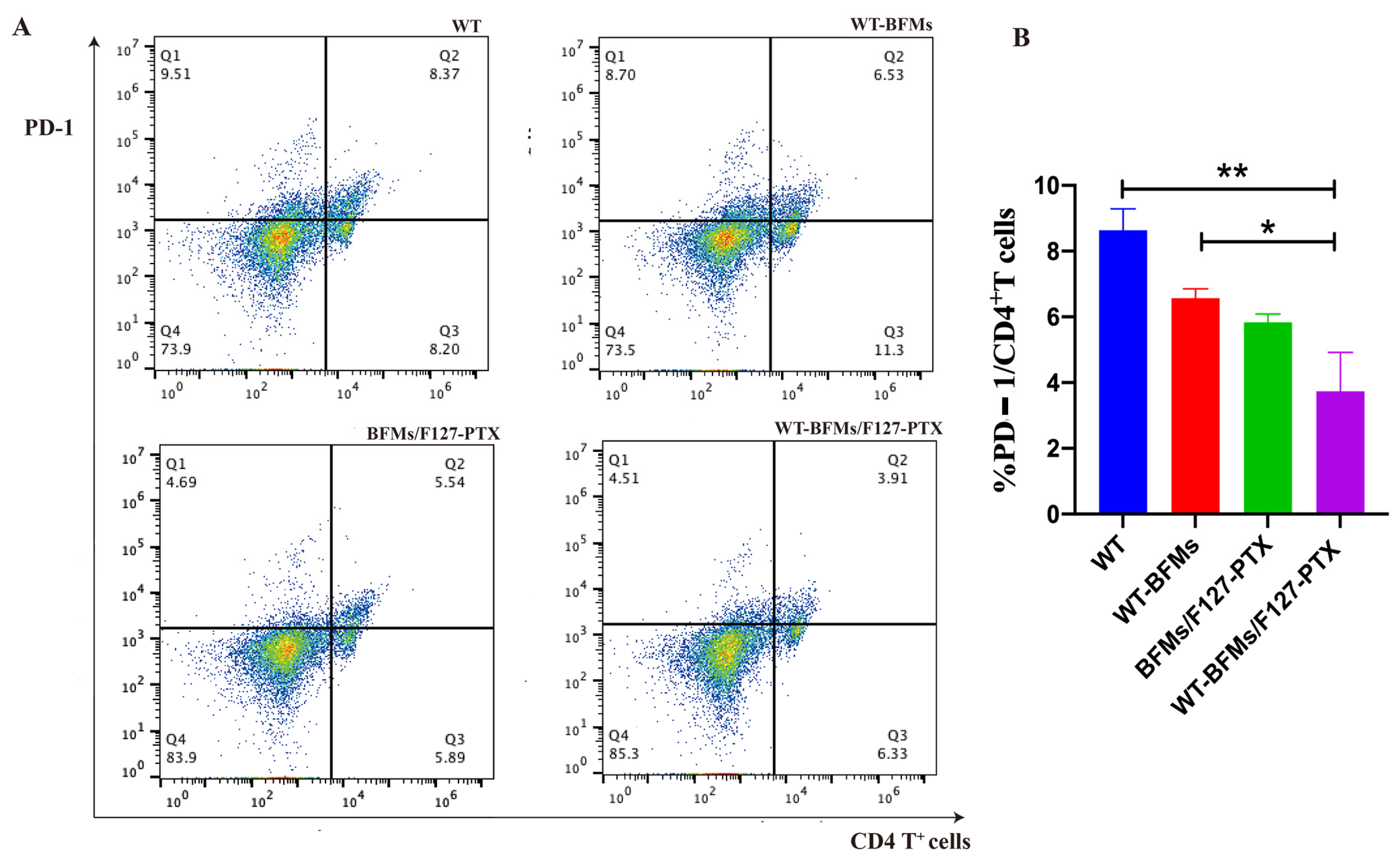 Biomolecules 13 00179 g007