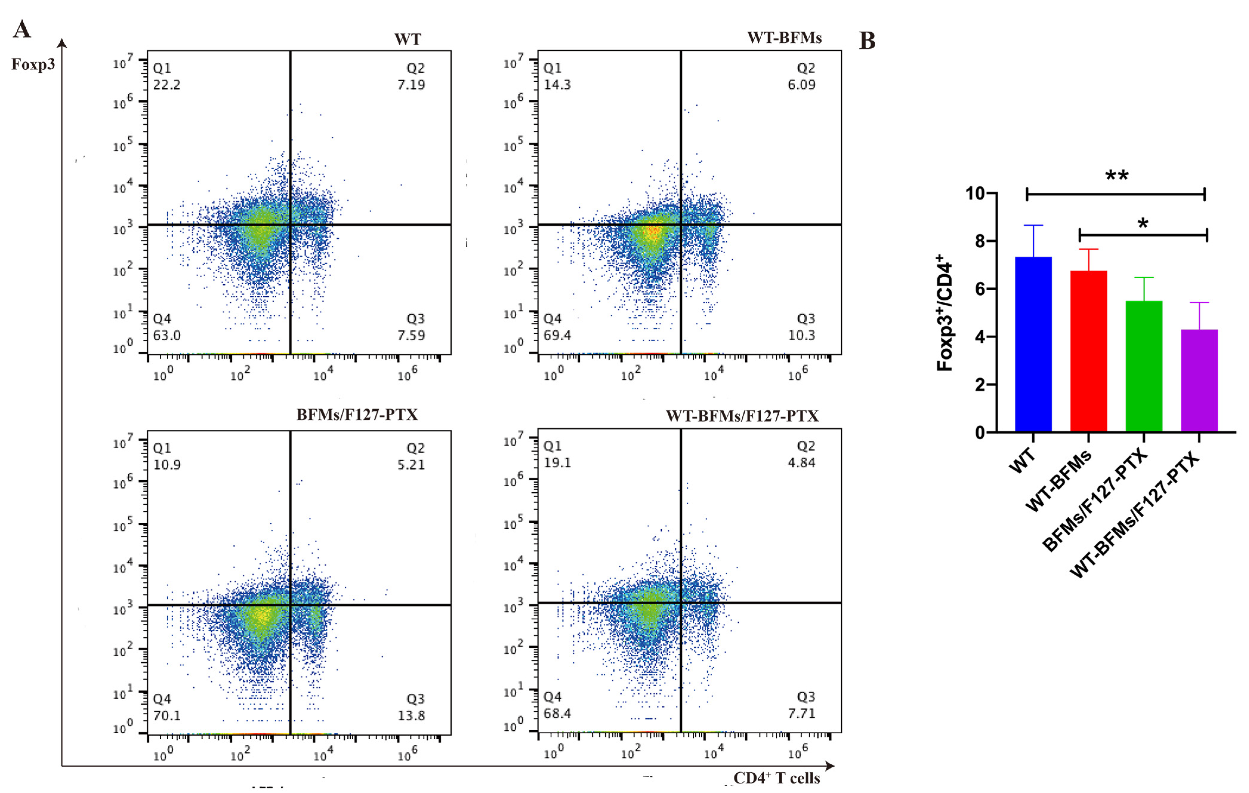 Biomolecules 13 00179 g008