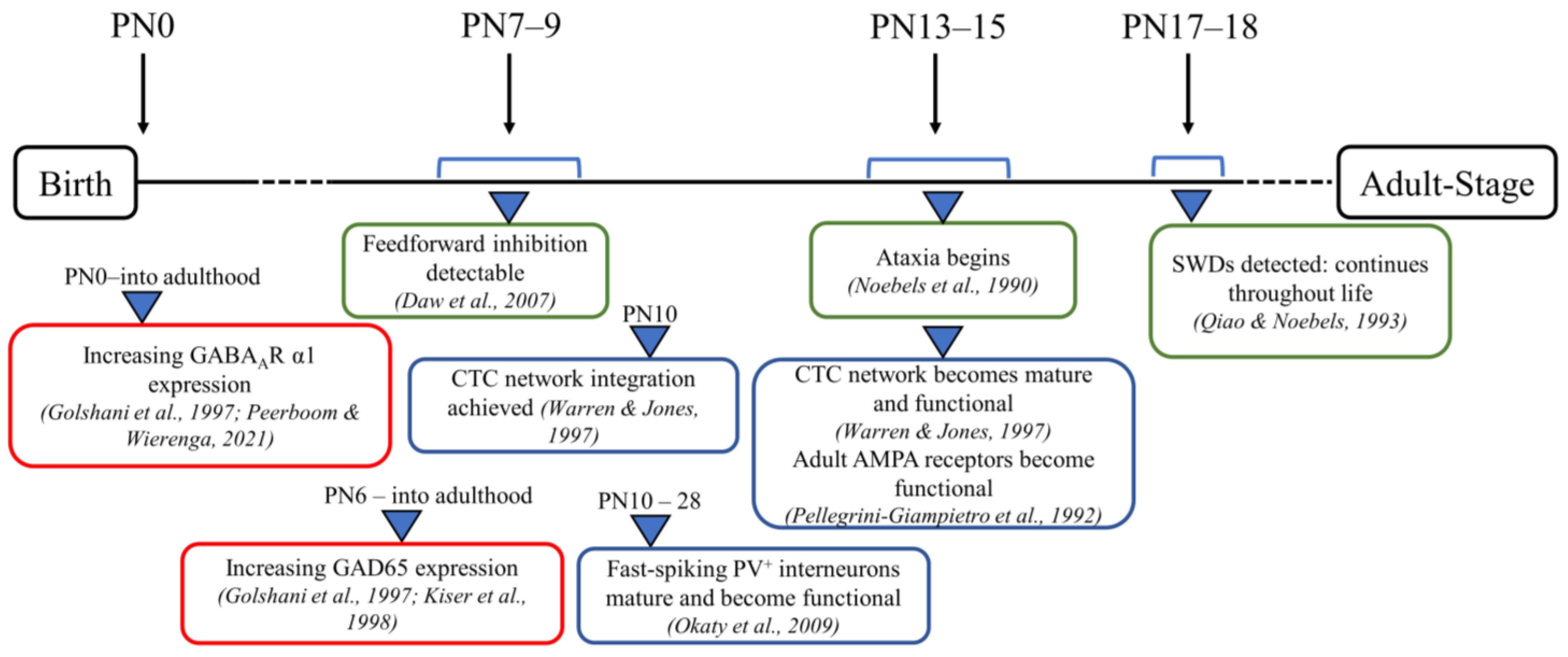 Biomolecules 13 00186 g001