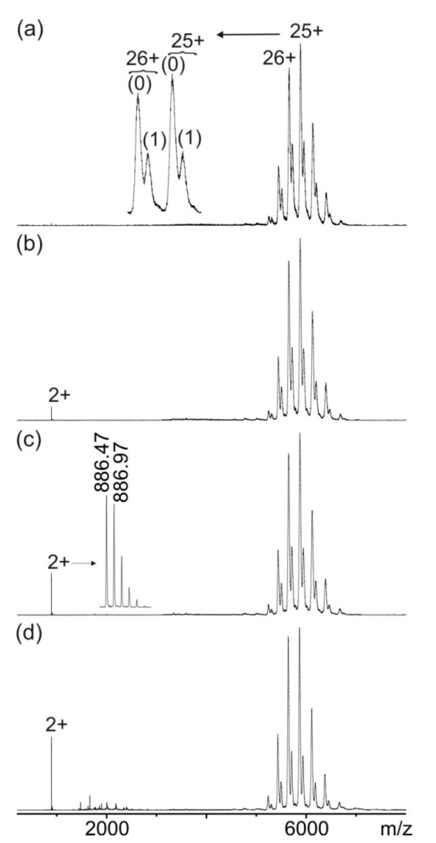 Biomolecules 13 00187 g003 Biomolecules 13 00187 g003