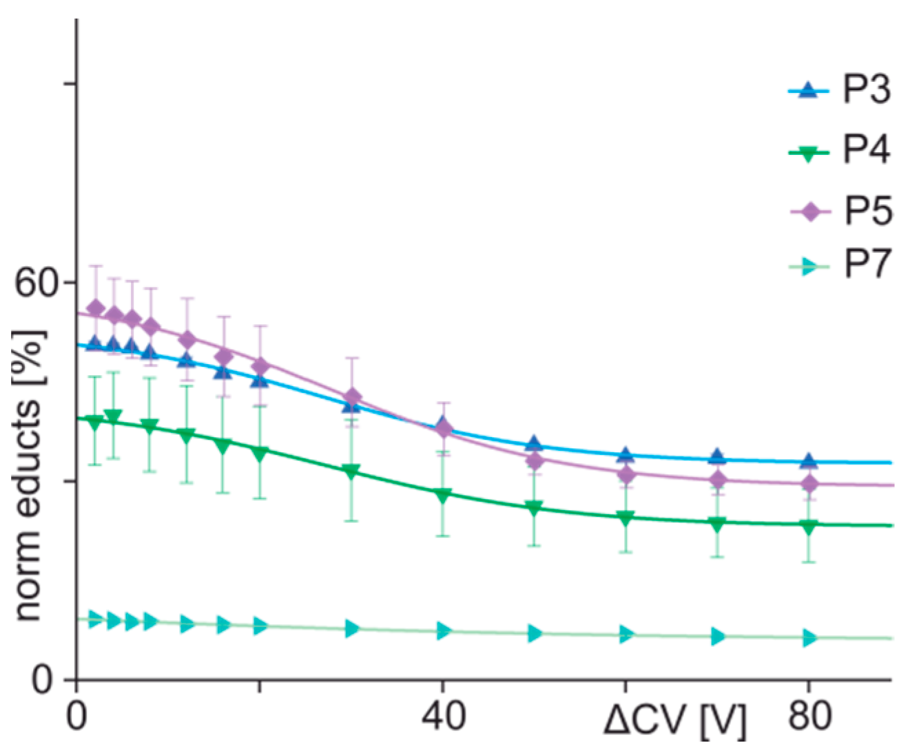 Biomolecules 13 00187 g004 Biomolecules 13 00187 g004