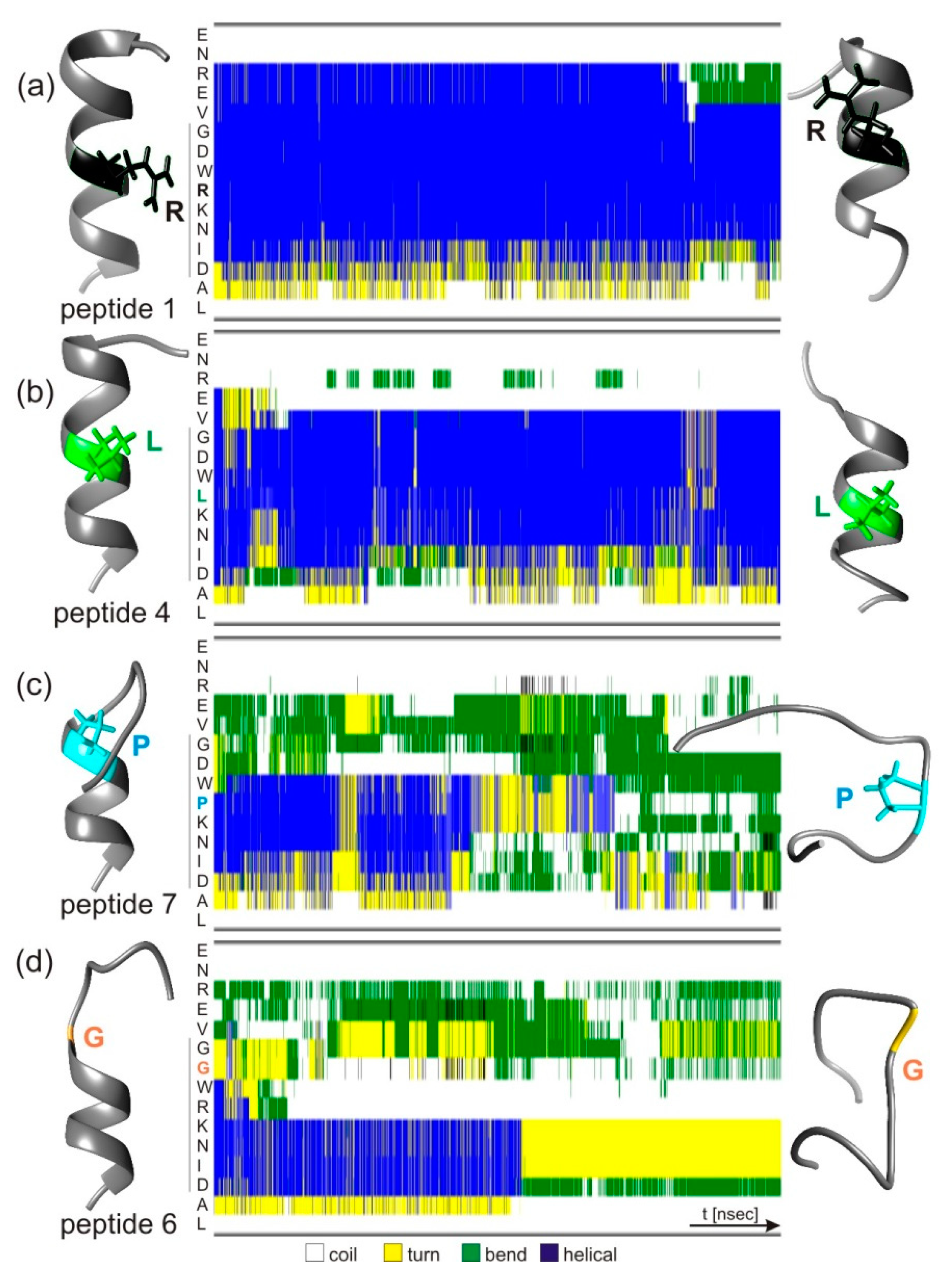 Biomolecules 13 00187 g005 Biomolecules 13 00187 g005