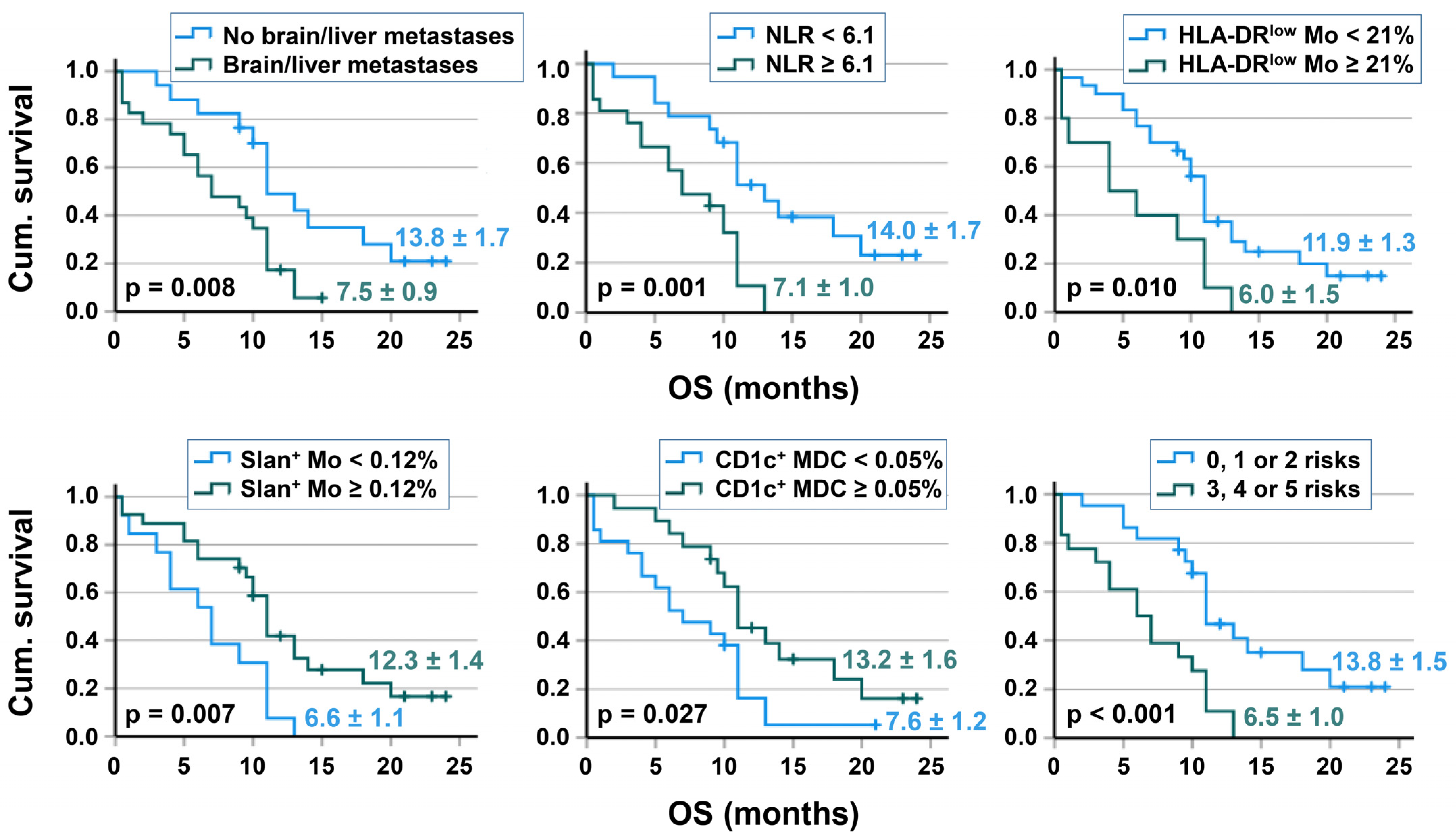Biomolecules 13 00190 g001