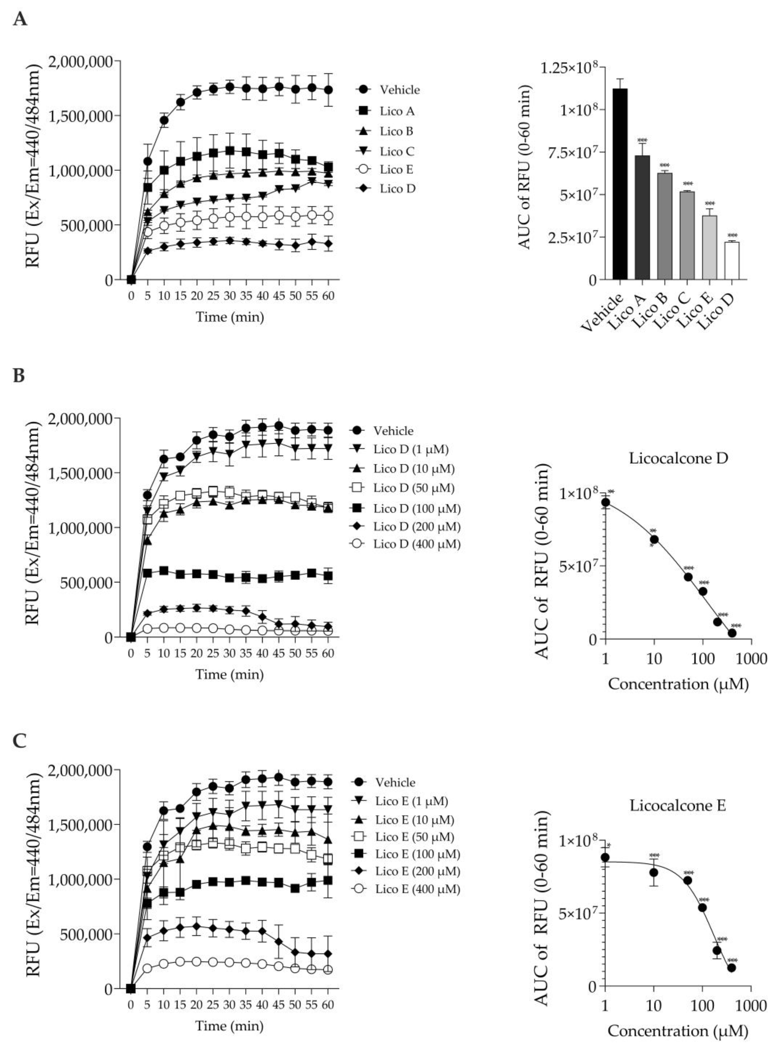 Biomolecules 13 00191 g002