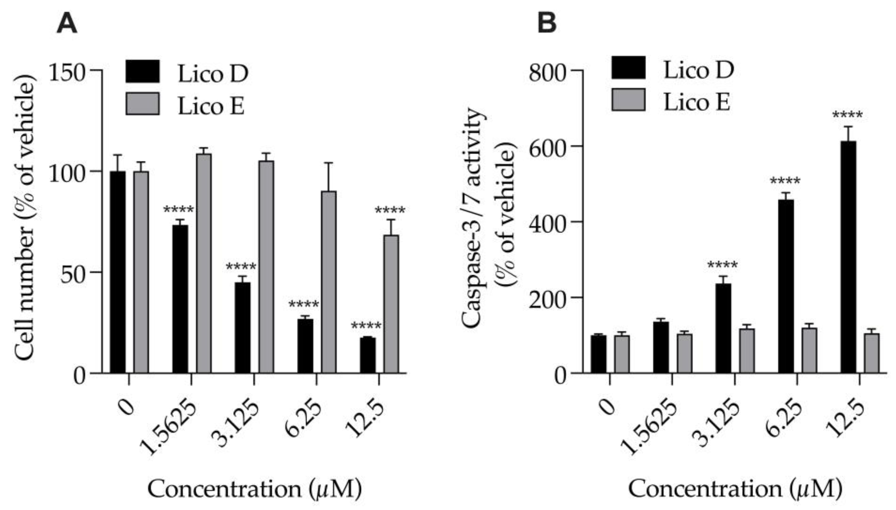 Biomolecules 13 00191 g003