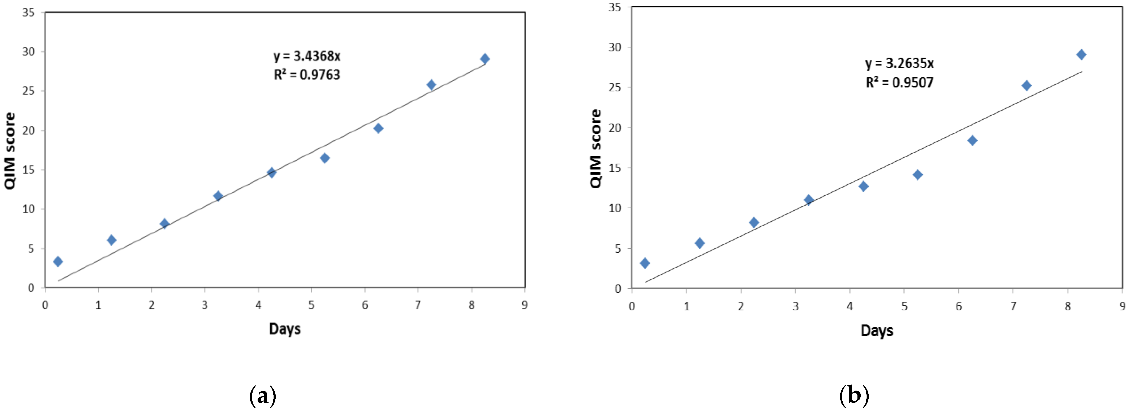Biomolecules 13 00192 g002