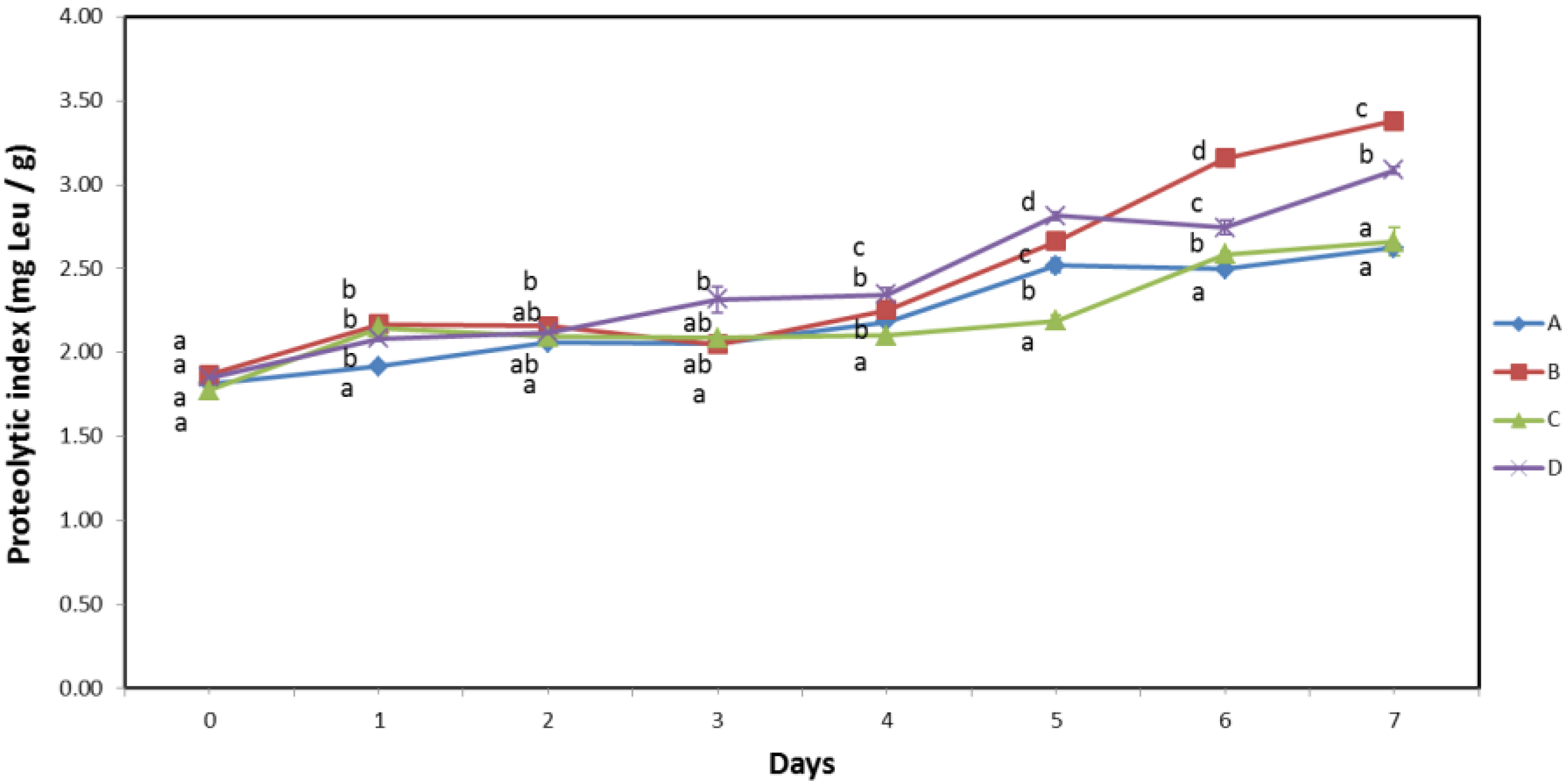 Biomolecules 13 00192 g004