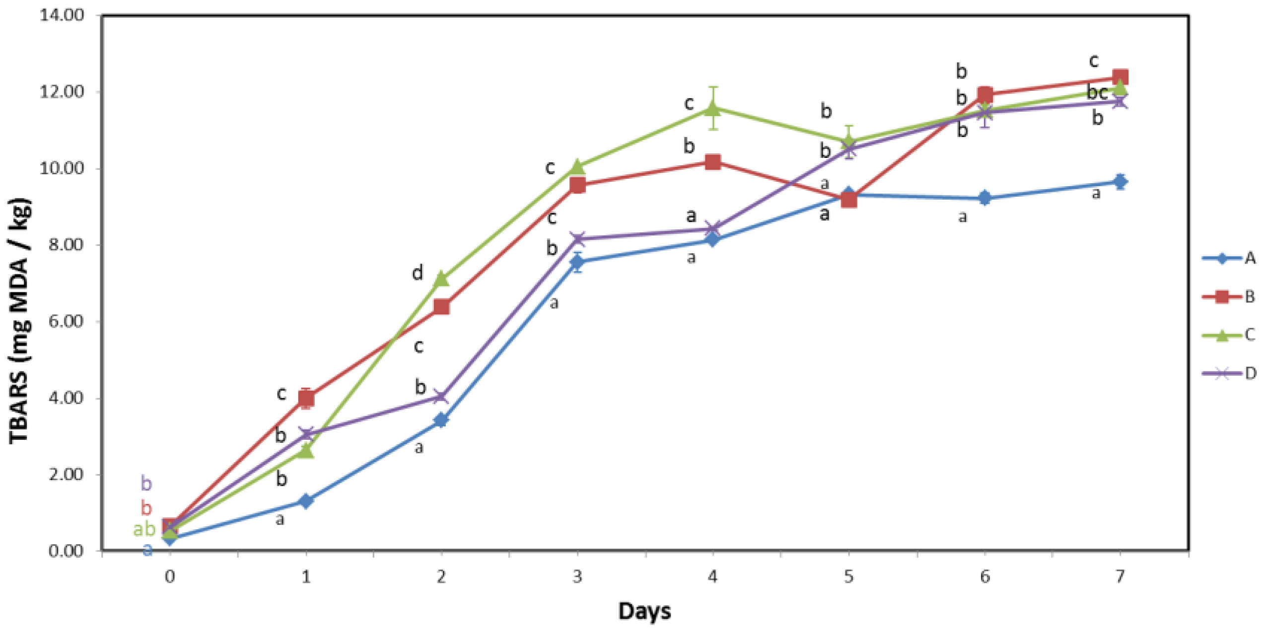 Biomolecules 13 00192 g005
