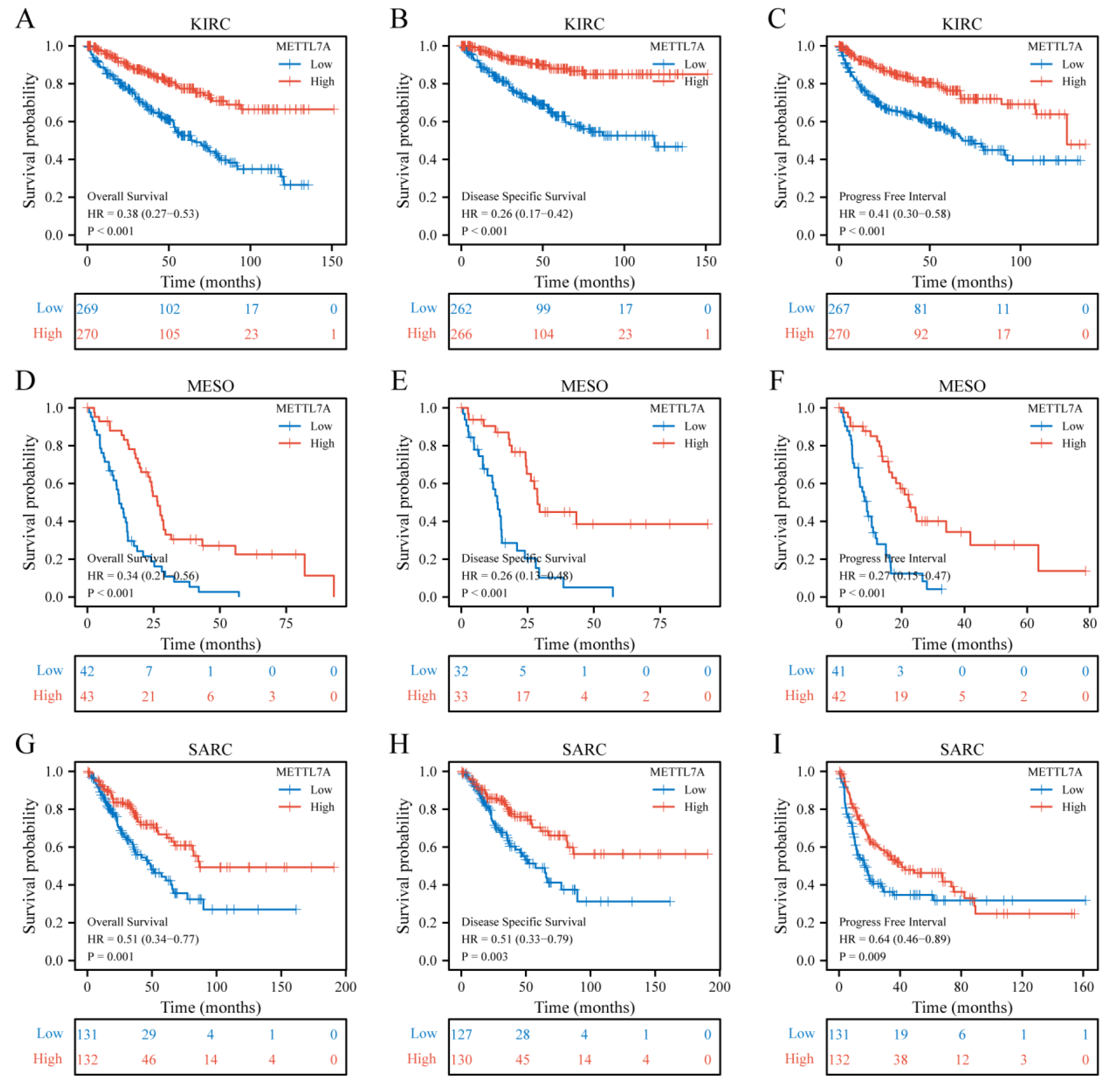Biomolecules 13 00195 g005