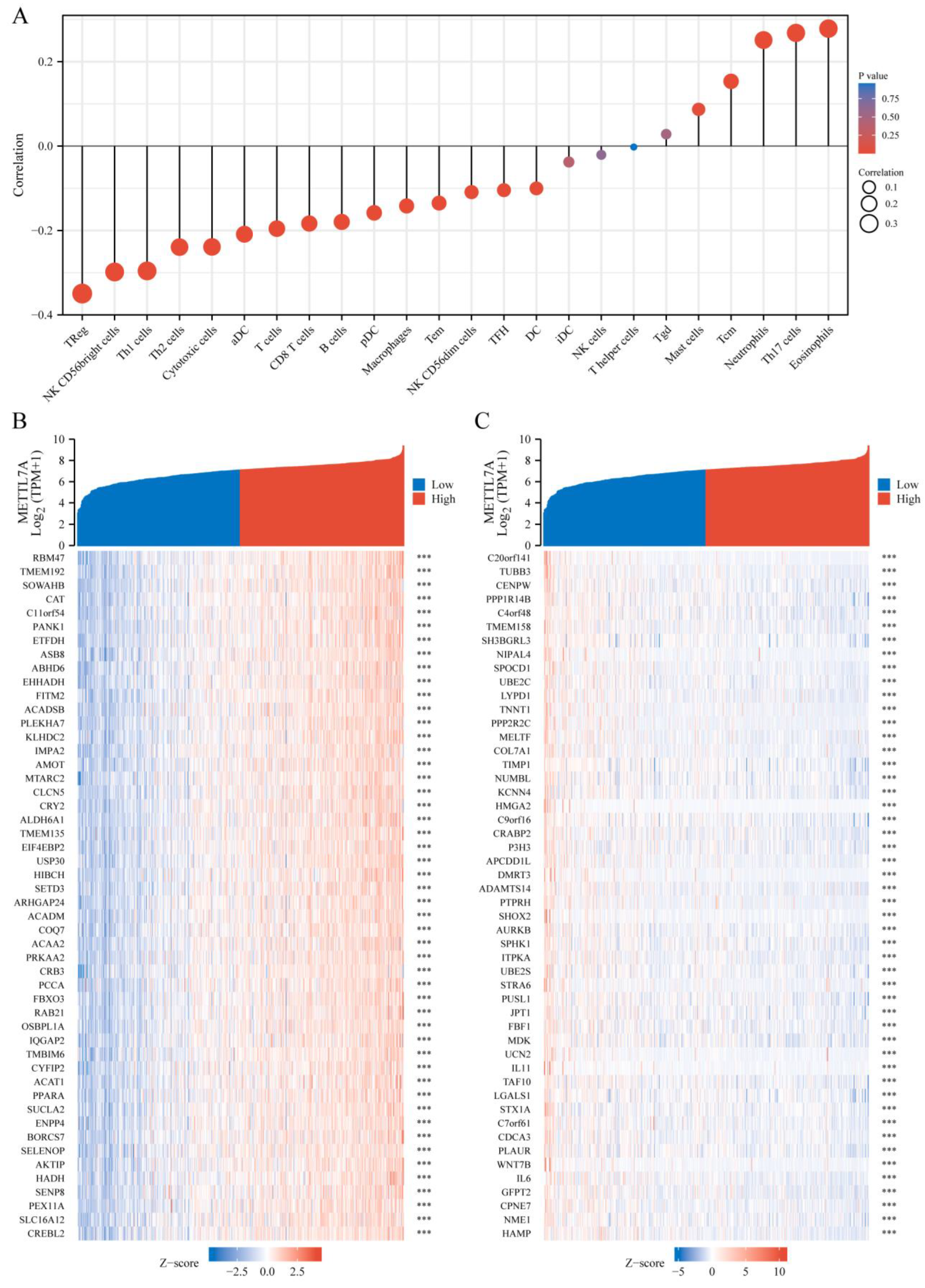 Biomolecules 13 00195 g007